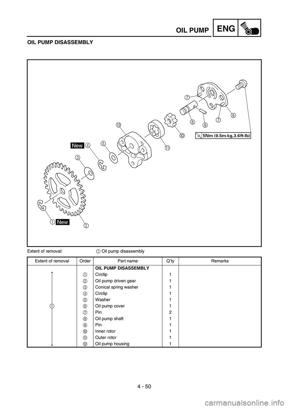 YAMAHA TTR125 2006 Repair Manual 4 - 50
ENGOIL PUMP
OIL PUMP DISASSEMBLY
Extent of removal:1 Oil pump disassembly
Extent of removal Order Part name Q’ty Remarks
OIL PUMP DISASSEMBLY
1Circlip 1
2Oil pump driven gear 1
3Conical sprin