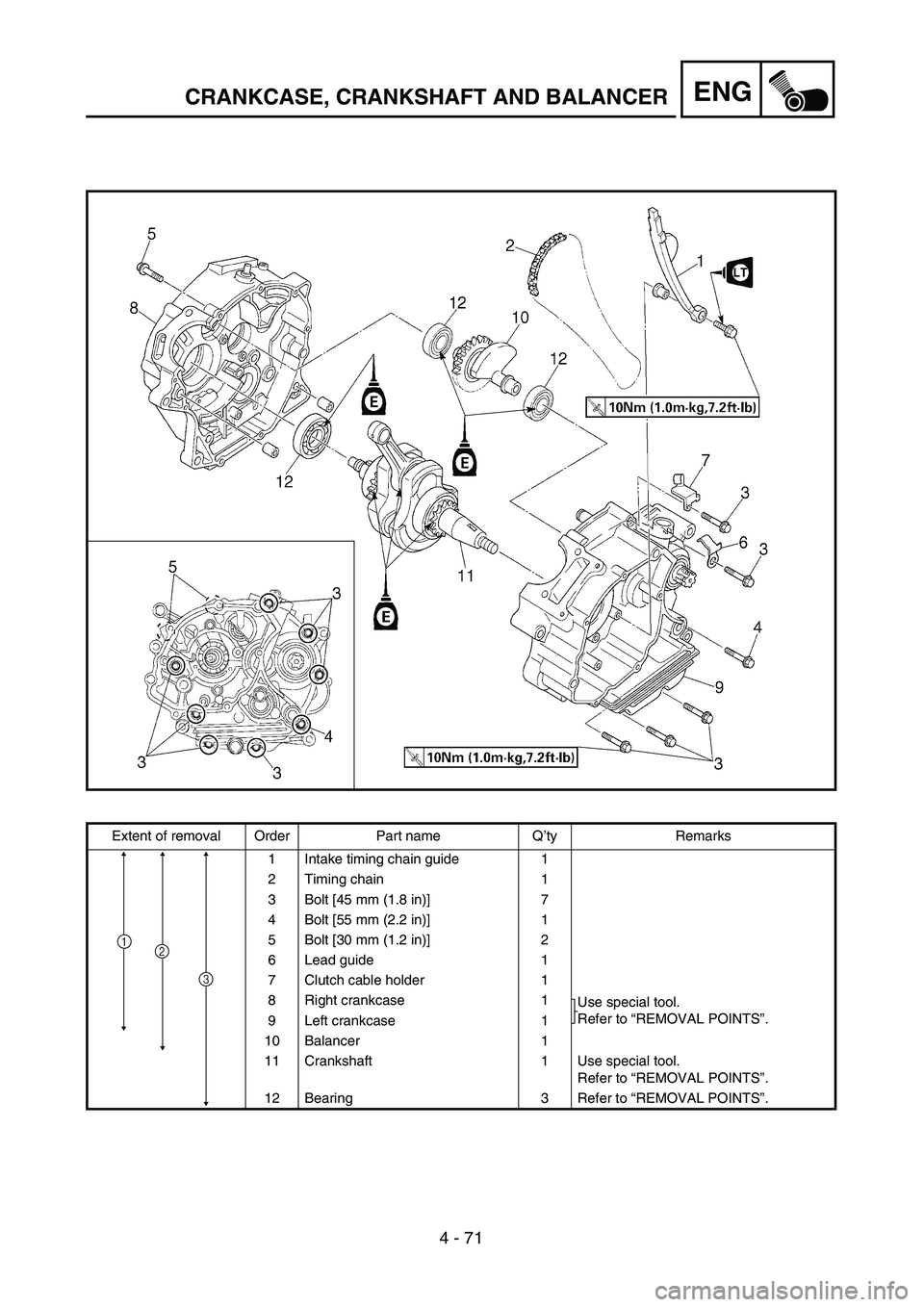 YAMAHA TTR125 2006  Owners Manual 4 - 71
ENGCRANKCASE, CRANKSHAFT AND BALANCER
Extent of removal Order Part name Q’ty Remarks
1 Intake timing chain guide 1
2 Timing chain 1
3 Bolt [45 mm (1.8 in)] 7
4 Bolt [55 mm (2.2 in)] 1
5 Bolt 