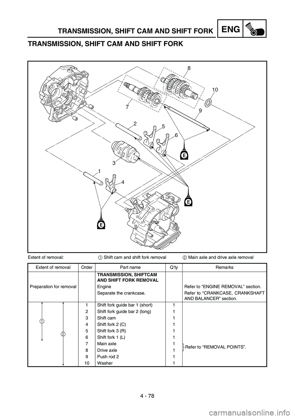 YAMAHA TTR125 2006  Owners Manual 4 - 78
ENGTRANSMISSION, SHIFT CAM AND SHIFT FORK
TRANSMISSION, SHIFT CAM AND SHIFT FORK 
Extent of removal:1 Shift cam and shift fork removal2 Main axle and drive axle removal
Extent of removal Order 