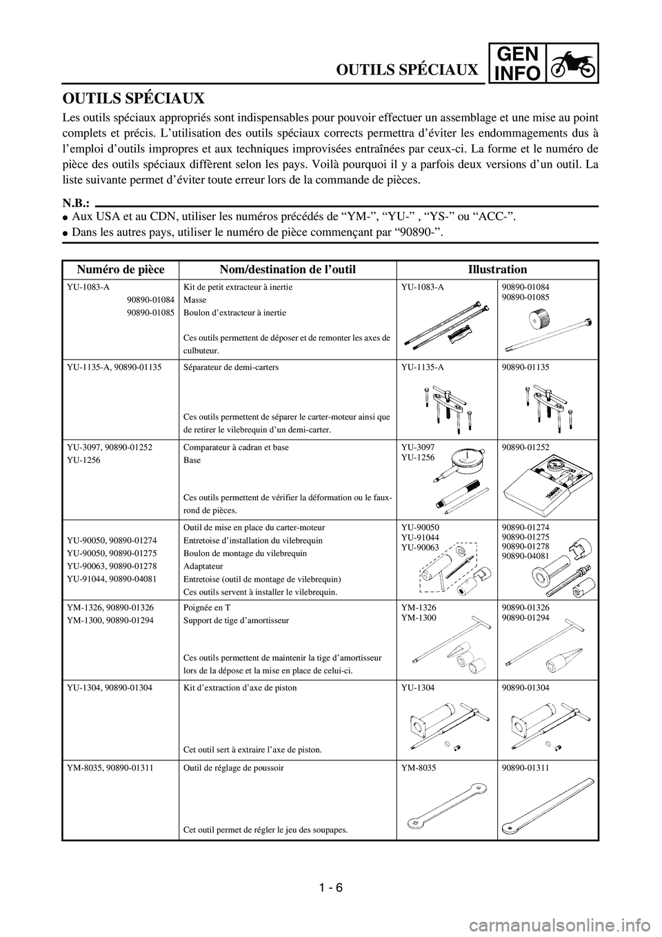 YAMAHA TTR125 2006 Service Manual GEN
INFO
OUTILS SPÉCIAUX
Les outils spéciaux appropriés sont indispensables pour pouvoir effectuer un assemblage et une mise au point
complets et précis. L’utilisation des outils spéciaux corre YAMAHA TTR125 2006 Service Manual GEN
INFO
OUTILS SPÉCIAUX
Les outils spéciaux appropriés sont indispensables pour pouvoir effectuer un assemblage et une mise au point
complets et précis. L’utilisation des outils spéciaux corre