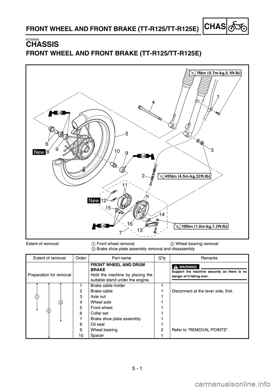 YAMAHA TTR125 2006  Owners Manual 5 - 1
CHASFRONT WHEEL AND FRONT BRAKE (TT-R125/TT-R125E)
EC500000
CHASSIS
FRONT WHEEL AND FRONT BRAKE (TT-R125/TT-R125E)
Extent of removal:1 Front wheel removal2 Wheel bearing removal
3 Brake shoe pla