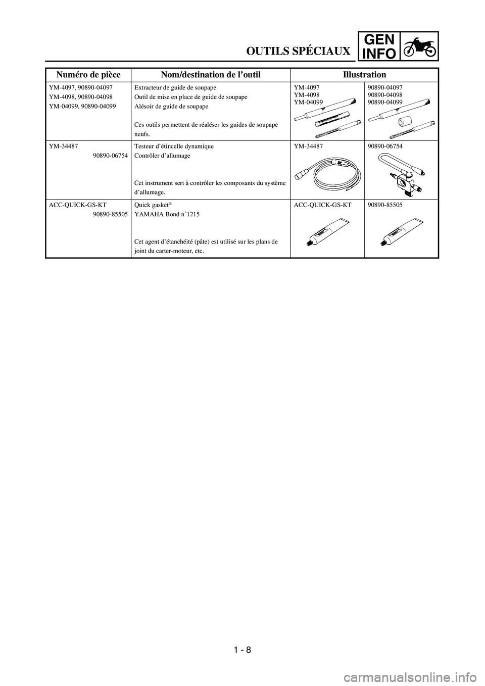 YAMAHA TTR125 2006 Service Manual GEN
INFO
OUTILS SPÉCIAUX
YM-4097, 90890-04097
YM-4098, 90890-04098
YM-04099, 90890-04099Extracteur de guide de soupape
Outil de mise en place de guide de soupape
Alésoir de guide de soupape
Ces outi YAMAHA TTR125 2006 Service Manual GEN
INFO
OUTILS SPÉCIAUX
YM-4097, 90890-04097
YM-4098, 90890-04098
YM-04099, 90890-04099Extracteur de guide de soupape
Outil de mise en place de guide de soupape
Alésoir de guide de soupape
Ces outi