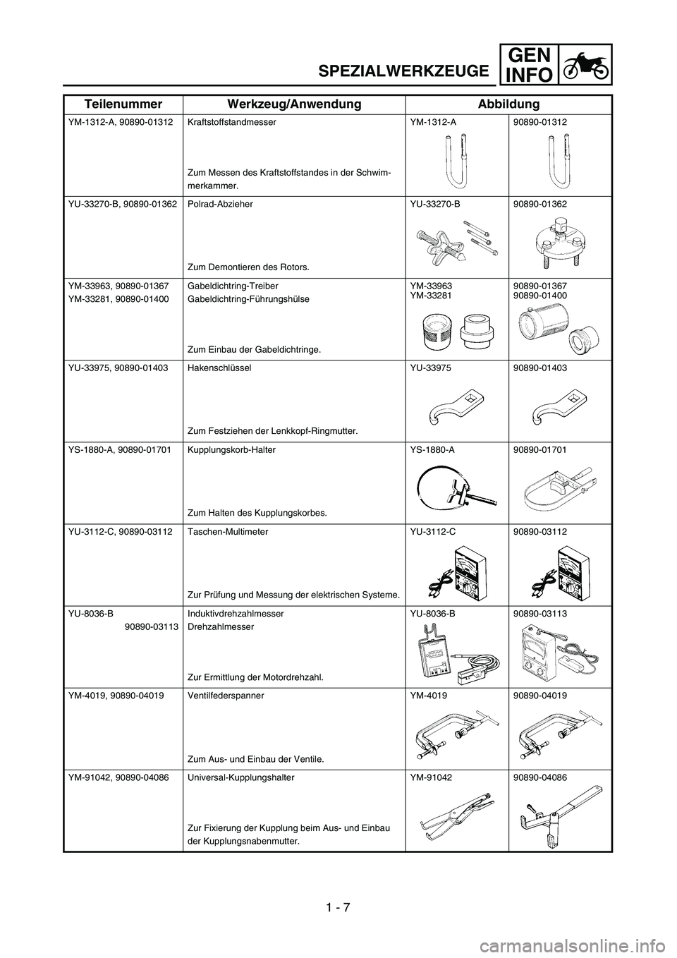 YAMAHA TTR125 2006 Service Manual GEN
INFO
SPEZIALWERKZEUGE
YM-1312-A, 90890-01312 Kraftstoffstandmesser
Zum Messen des Kraftstoffstandes in der Schwim-
merkammer.YM-1312-A 90890-01312
YU-33270-B, 90890-01362 Polrad-Abzieher
Zum Demon YAMAHA TTR125 2006 Service Manual GEN
INFO
SPEZIALWERKZEUGE
YM-1312-A, 90890-01312 Kraftstoffstandmesser
Zum Messen des Kraftstoffstandes in der Schwim-
merkammer.YM-1312-A 90890-01312
YU-33270-B, 90890-01362 Polrad-Abzieher
Zum Demon