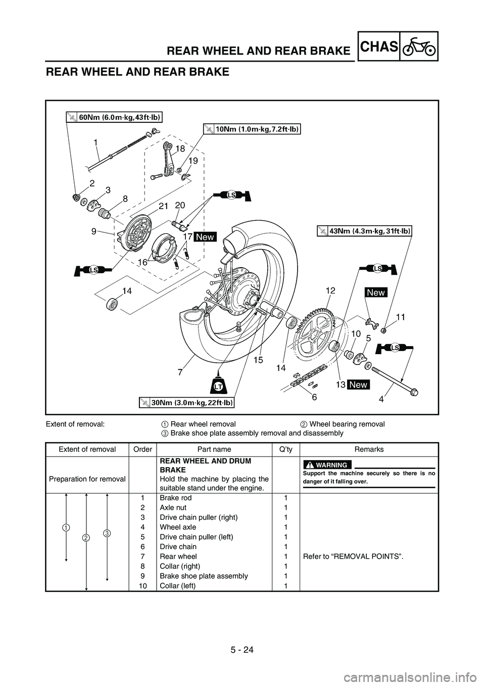 YAMAHA TTR125 2006  Owners Manual 5 - 24
CHAS
REAR WHEEL AND REAR BRAKE
Extent of removal:1 Rear wheel removal 2 Wheel bearing removal 
3 Brake shoe plate assembly removal and disassembly
Extent of removal Order Part name Q’ty Remar