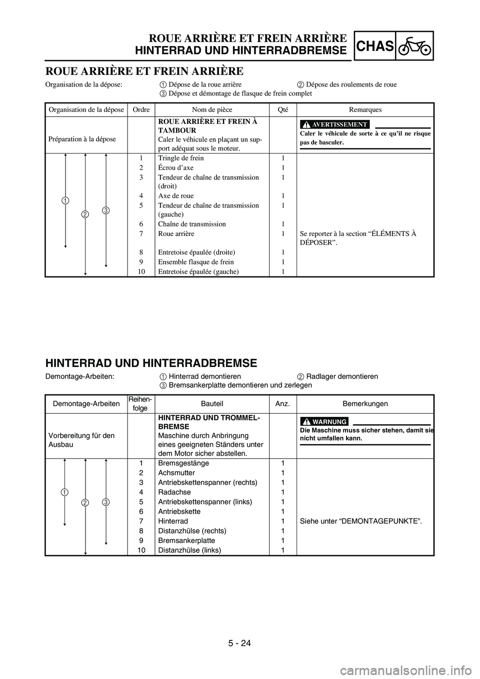 YAMAHA TTR125 2006  Owners Manual CHAS
5 - 24
HINTERRAD UND HINTERRADBREMSE
Demontage-Arbeiten: 1 Hinterrad demontieren  2 Radlager demontieren
3  Bremsankerplatte demontieren und zerlegen
Demontage-Arbeiten Reihen-
folge  Bauteil 
An