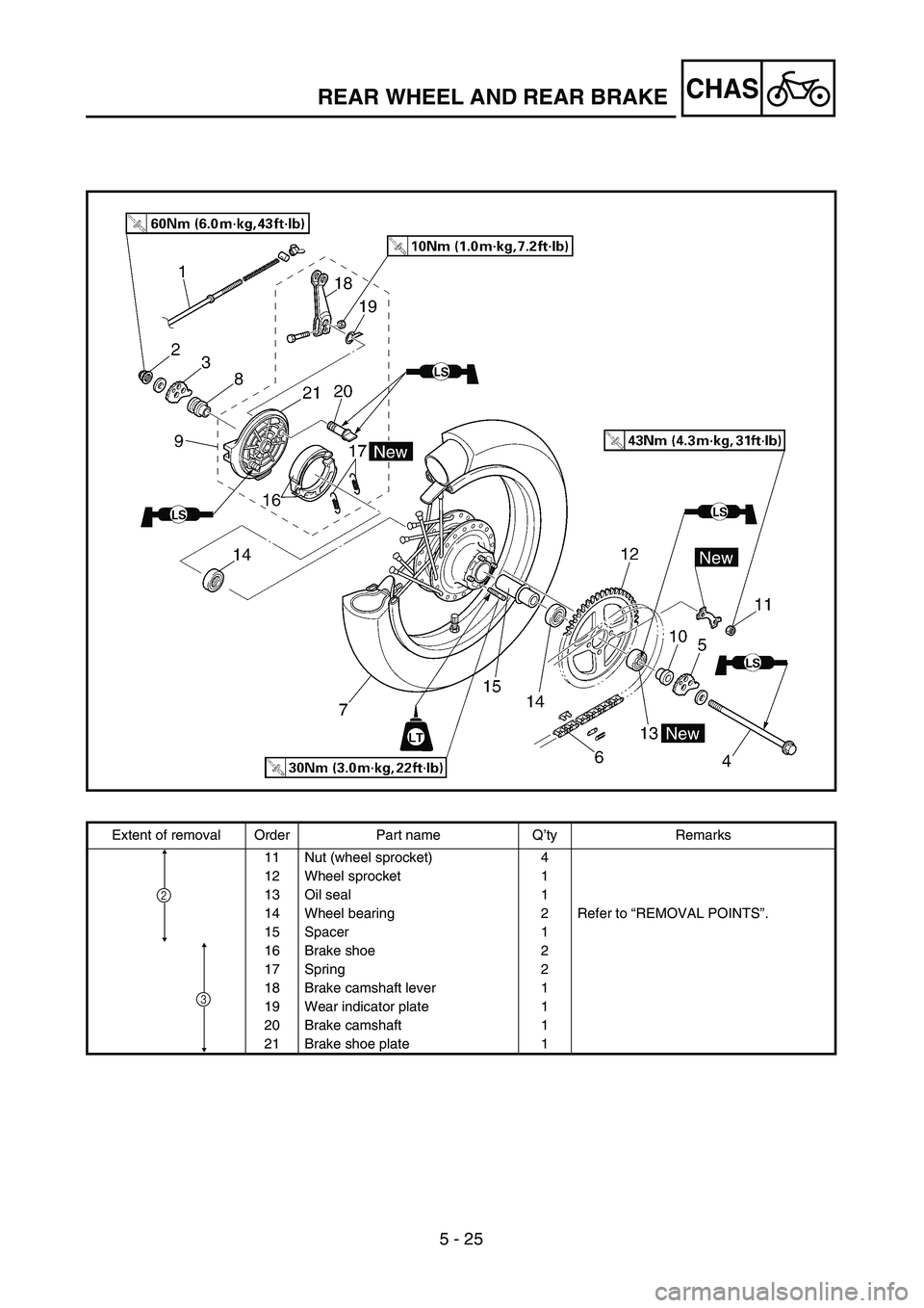 YAMAHA TTR125 2006  Owners Manual 5 - 25
CHAS
Extent of removal Order Part name Q’ty Remarks
11 Nut (wheel sprocket) 4
12 Wheel sprocket 1
13 Oil seal 1
14 Wheel bearing 2 Refer to “REMOVAL POINTS”.
15 Spacer 1
16 Brake shoe 2
1