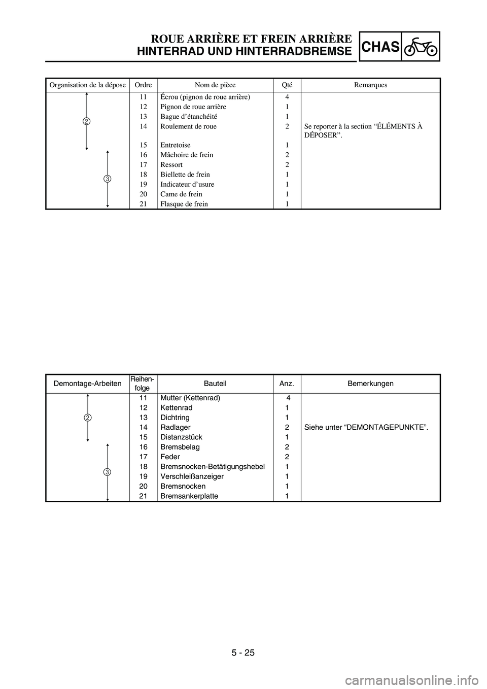 YAMAHA TTR125 2006  Owners Manual CHAS
5 - 25
ROUE ARRIÈRE ET FREIN ARRI ÈRE
HINTERRAD UND HINTERRADBREMSE
Demontage-Arbeiten Reihen-
folge  Bauteil 
Anz. Bemerkungen
11  Mutter (Kettenrad)  4
12  Kettenrad  1
13 Dichtring 1
14 Radl
