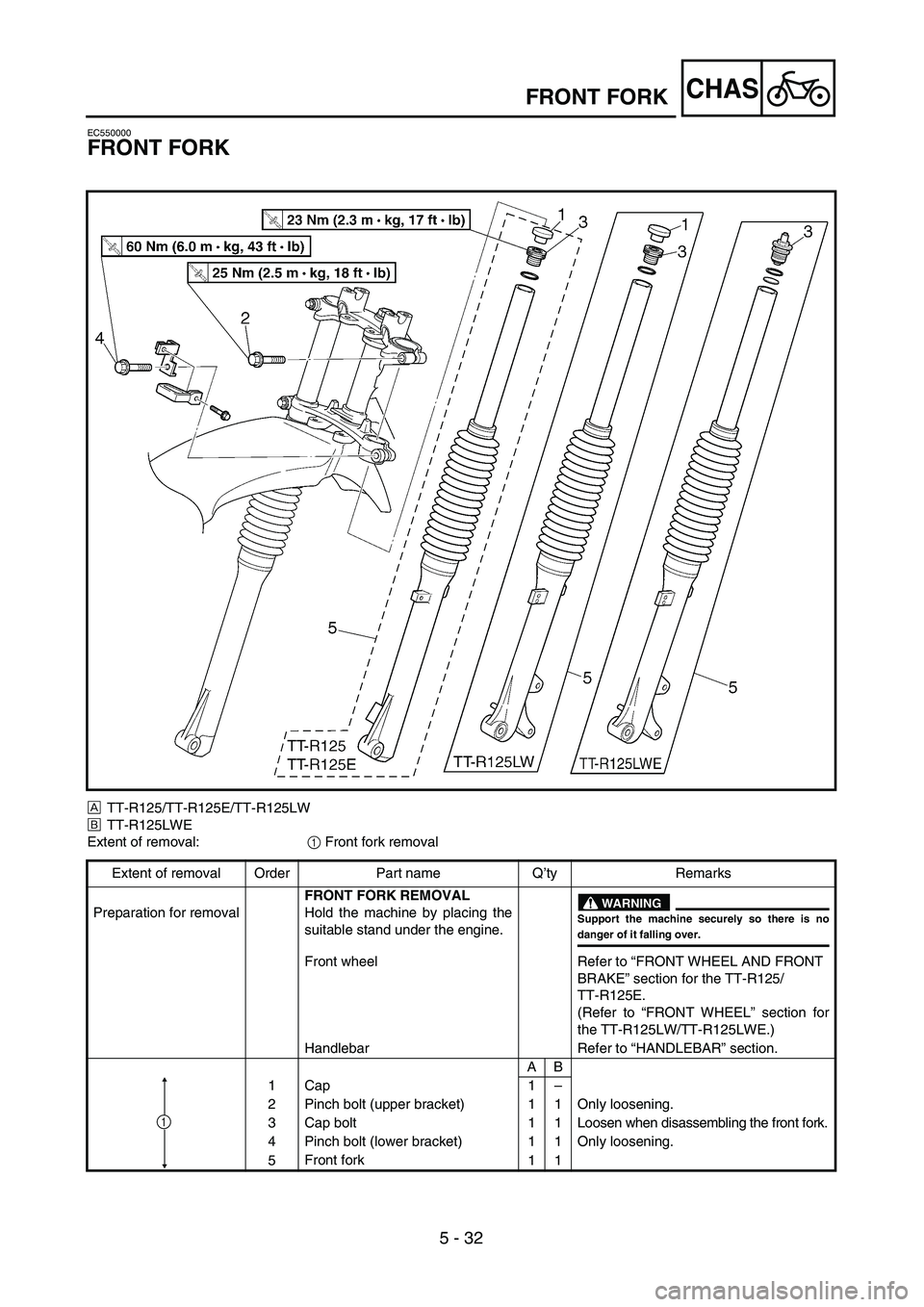 YAMAHA TTR125 2006  Owners Manual 5 - 32
CHASFRONT FORK
EC550000
FRONT FORK
ÅTT-R125/TT-R125E/TT-R125LW
ıTT-R125LWE
Extent of removal:1 Front fork removal
Extent of removal Order Part name Q’ty Remarks
Preparation for removalFRONT