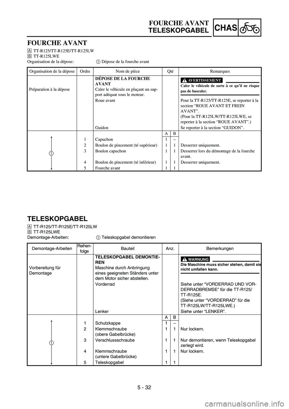 YAMAHA TTR125 2006  Owners Manual CHAS
5 - 32
TELESKOPGABEL
Å TT-R125/TT-R125E/TT-R125LW
ı  TT-R125LWE
Demontage-Arbeiten:  1 Teleskopgabel demontieren
Demontage-Arbeiten Reihen-
folge  Bauteil 
Anz. Bemerkungen
Vorbereitung f ür 
