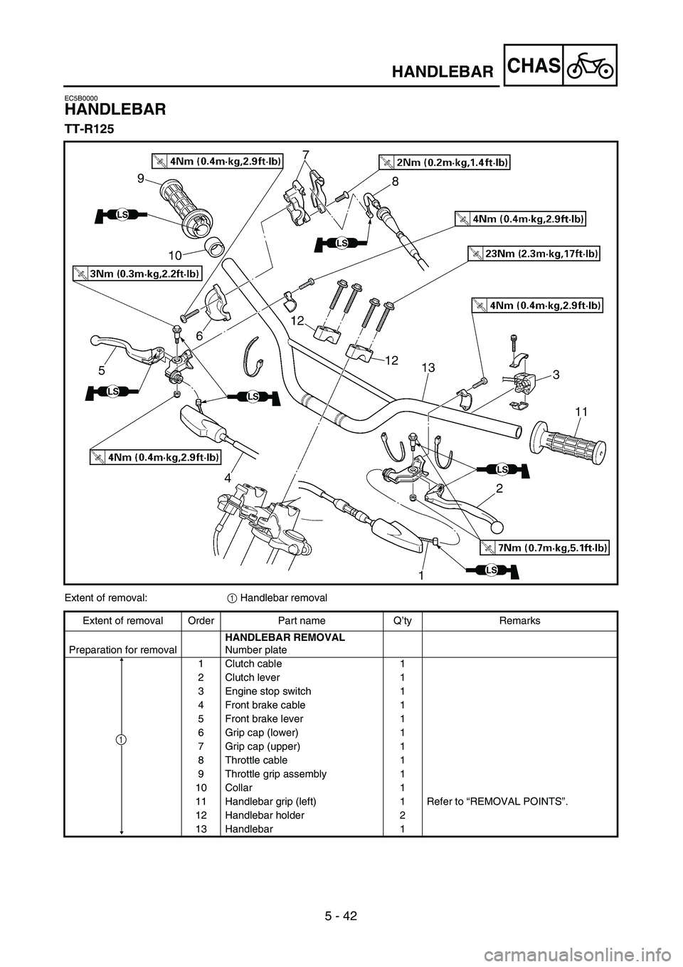 YAMAHA TTR125 2006  Owners Manual 5 - 42
CHASHANDLEBAR
EC5B0000
HANDLEBAR
TT-R125
Extent of removal:1 Handlebar removal
Extent of removal Order Part name Q’ty Remarks
Preparation for removalHANDLEBAR REMOVAL
Number plate
1 Clutch ca