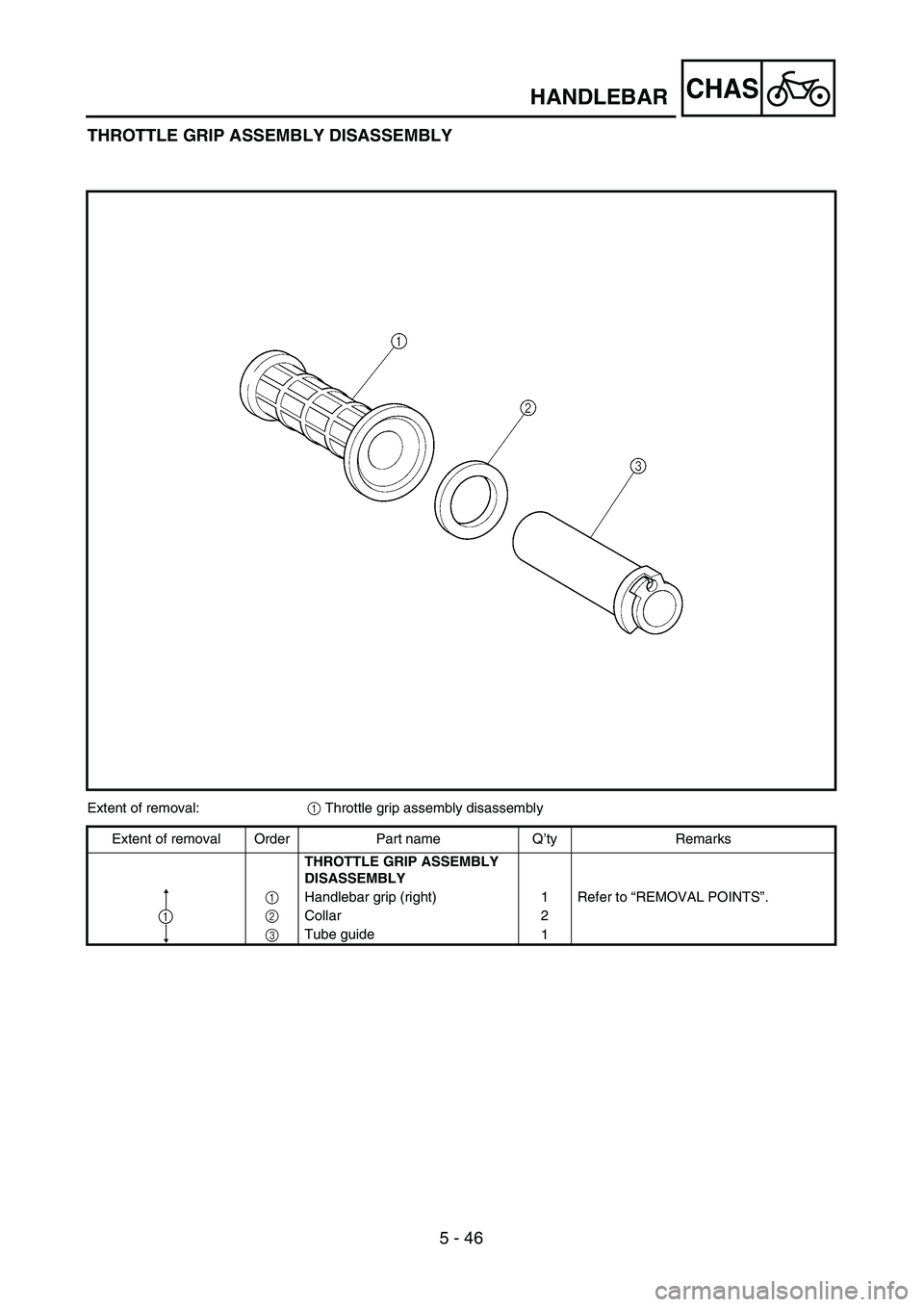 YAMAHA TTR125 2006  Owners Manual 5 - 46
CHASHANDLEBAR
THROTTLE GRIP ASSEMBLY DISASSEMBLY
Extent of removal:1 Throttle grip assembly disassembly 
Extent of removal Order Part name Q’ty Remarks
THROTTLE GRIP ASSEMBLY 
DISASSEMBLY
1Ha