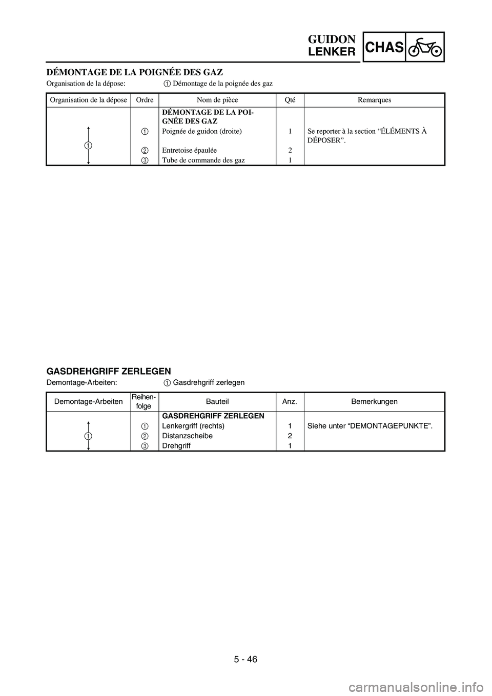 YAMAHA TTR125 2006  Owners Manual CHAS
5 - 46 DÉMONTAGE DE LA POIGNÉE DES GAZ
Organisation de la dépose:1 Démontage de la poignée des gaz 
Organisation de la dépose Ordre Nom de pièce QtéRemarques
DÉMONTAGE DE LA POI-
GNÉE D