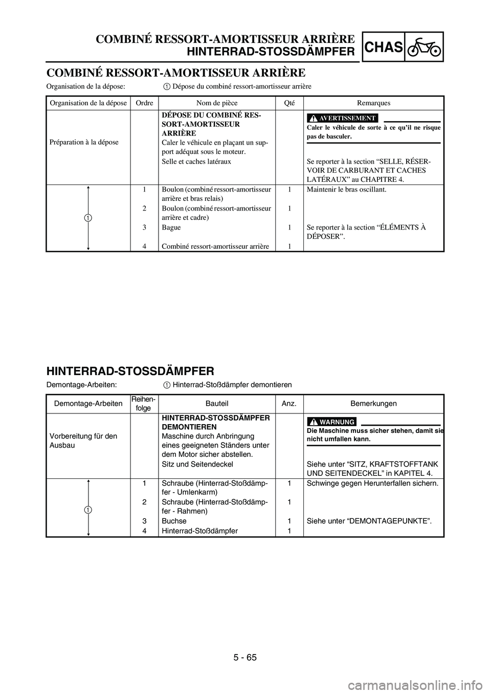 YAMAHA TTR125 2006  Owners Manual CHAS
5 - 65
HINTERRAD-STOSSDÄMPFER
Demontage-Arbeiten:  1 Hinterrad-Sto ßdämpfer demontieren
Demontage-Arbeiten Reihen-
folge  Bauteil 
Anz. Bemerkungen
Vorbereitung f ür den 
Ausbau HINTERRAD-STO