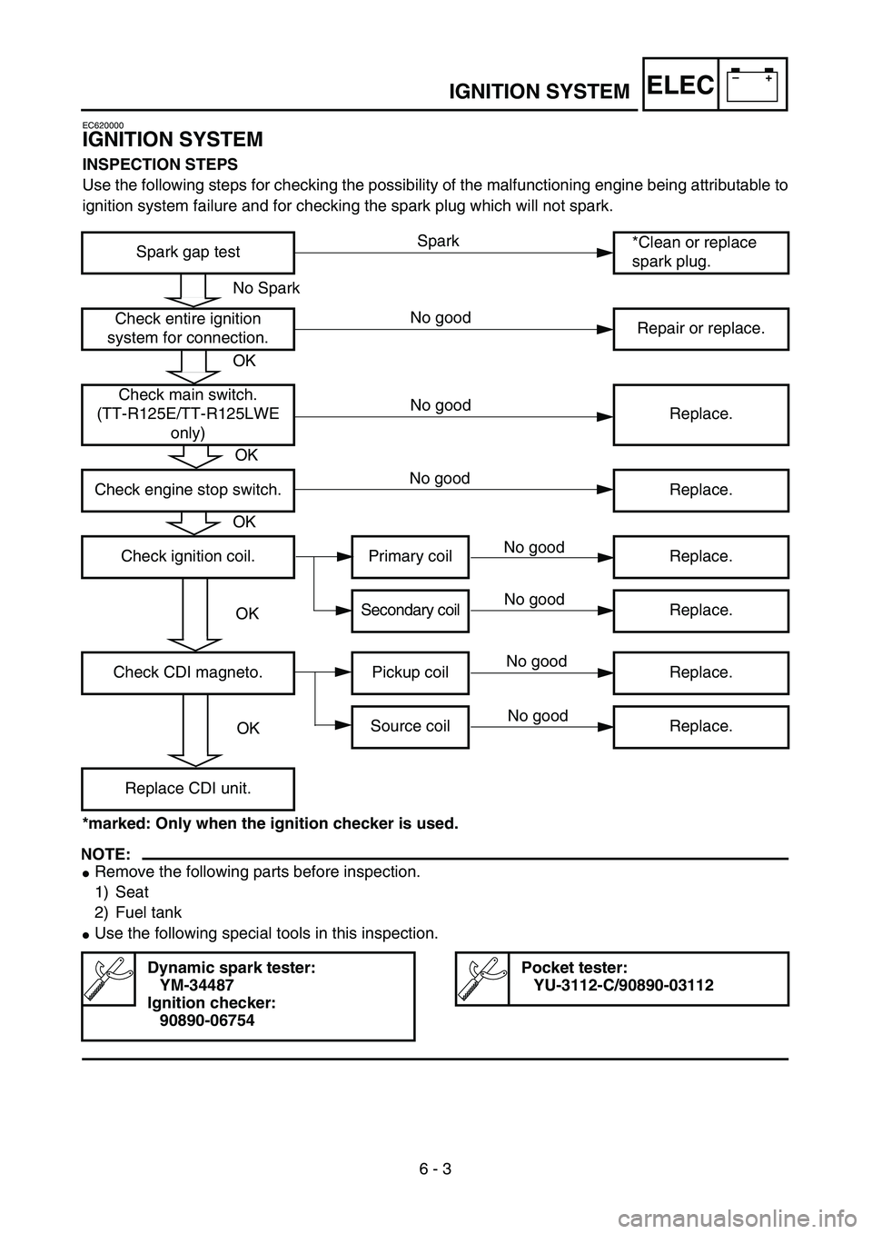 YAMAHA TTR125 2006  Notices Demploi (in French) –+ELEC
6 - 3
IGNITION SYSTEM
EC620000
IGNITION SYSTEM
INSPECTION STEPS
Use the following steps for checking the possibility of the malfunctioning engine being attributable to
ignition system failure