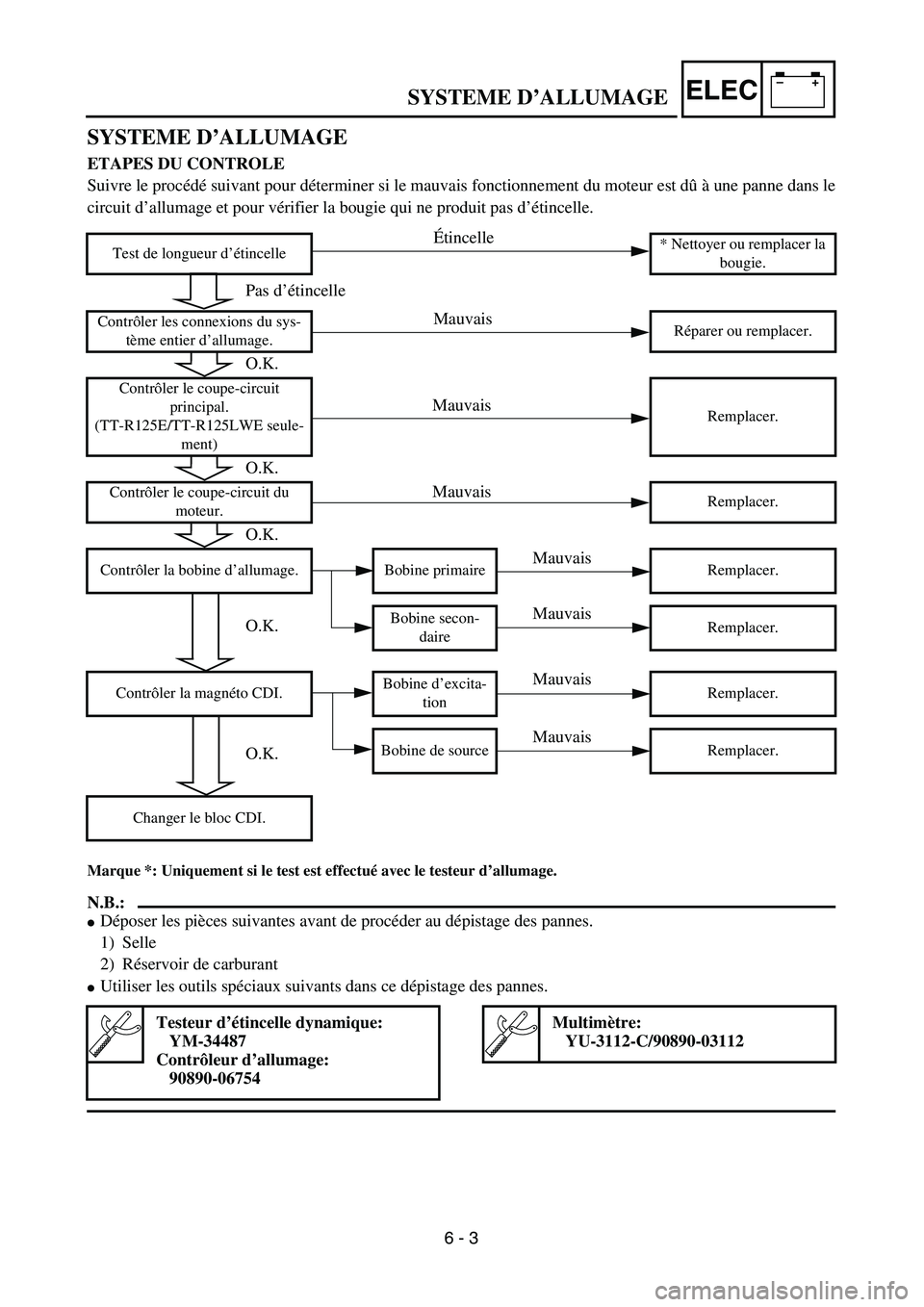 YAMAHA TTR125 2006  Notices Demploi (in French) –+ELECSYSTEME D’ALLUMAGE
SYSTEME D’ALLUMAGE 
ETAPES DU CONTROLE
Suivre le procédé suivant pour déterminer si le mauvais fonctionnement du moteur est dû à une panne dans le
circuit d’allum