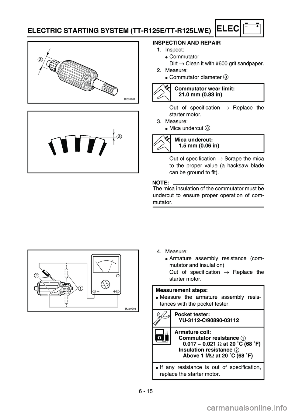 YAMAHA TTR125 2006  Owners Manual 6 - 15
–+ELEC
INSPECTION AND REPAIR
1. Inspect:
Commutator
Dirt → Clean it with #600 grit sandpaper.
2. Measure:
Commutator diameter a 
Out of specification → Replace the
starter motor.
3. Mea