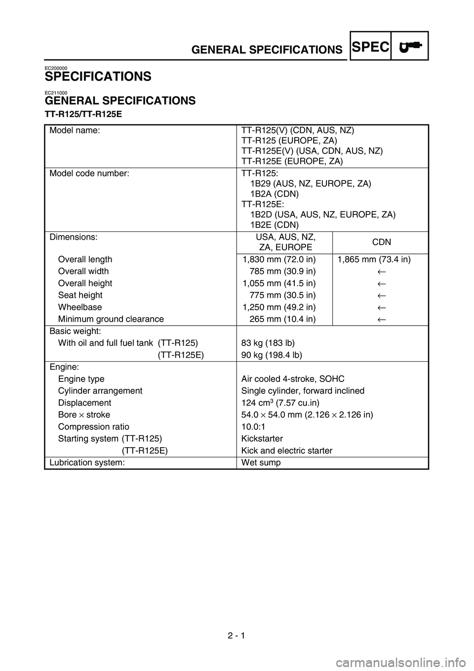 YAMAHA TTR125 2006 Owners Manual SPEC
2 - 1
GENERAL SPECIFICATIONS
EC200000
SPECIFICATIONS
EC211000
GENERAL SPECIFICATIONS
TT-R125/TT-R125EModel name: TT-R125(V) (CDN, AUS, NZ)
TT-R125 (EUROPE, ZA)
TT-R125E(V) (USA, CDN, AUS, NZ)
TT YAMAHA TTR125 2006 Owners Manual SPEC
2 - 1
GENERAL SPECIFICATIONS
EC200000
SPECIFICATIONS
EC211000
GENERAL SPECIFICATIONS
TT-R125/TT-R125EModel name: TT-R125(V) (CDN, AUS, NZ)
TT-R125 (EUROPE, ZA)
TT-R125E(V) (USA, CDN, AUS, NZ)
TT