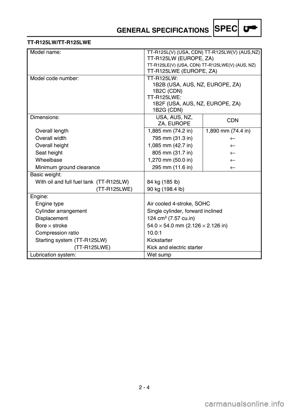 YAMAHA TTR125 2006 Owners Manual SPEC
2 - 4
GENERAL SPECIFICATIONS
TT-R125LW/TT-R125LWEModel name: TT-R125L(V) (USA, CDN) TT-R125LW(V) (AUS,NZ) TT-R125LW (EUROPE, ZA)
TT-R125LE(V) (USA, CDN) TT-R125LWE(V) (AUS, NZ)
TT-R125LWE (EUROPE YAMAHA TTR125 2006 Owners Manual SPEC
2 - 4
GENERAL SPECIFICATIONS
TT-R125LW/TT-R125LWEModel name: TT-R125L(V) (USA, CDN) TT-R125LW(V) (AUS,NZ) TT-R125LW (EUROPE, ZA)
TT-R125LE(V) (USA, CDN) TT-R125LWE(V) (AUS, NZ)
TT-R125LWE (EUROPE