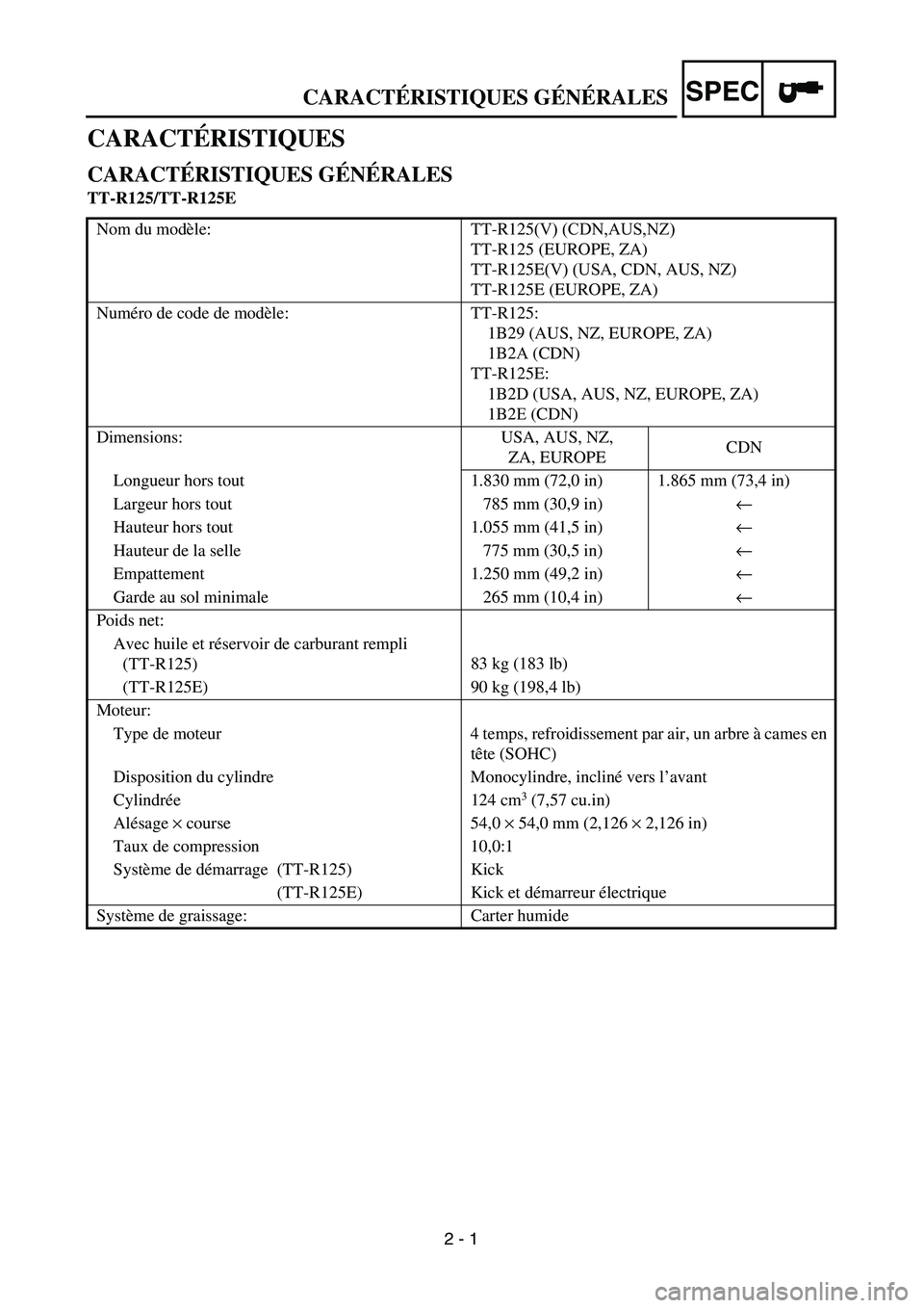 YAMAHA TTR125 2006  Owners Manual SPEC
2 - 1
CARACTÉRISTIQUES
CARACT ÉRISTIQUES G ÉN ÉRALES
TT-R125/TT-R125E
Nom du mod èle: 
TT-R125(V) (CDN,AUS,NZ)
TT-R125 (EUROPE, ZA)
TT-R125E(V) (USA, CDN, AUS, NZ)
TT-R125E (EUROPE, ZA)
Num 