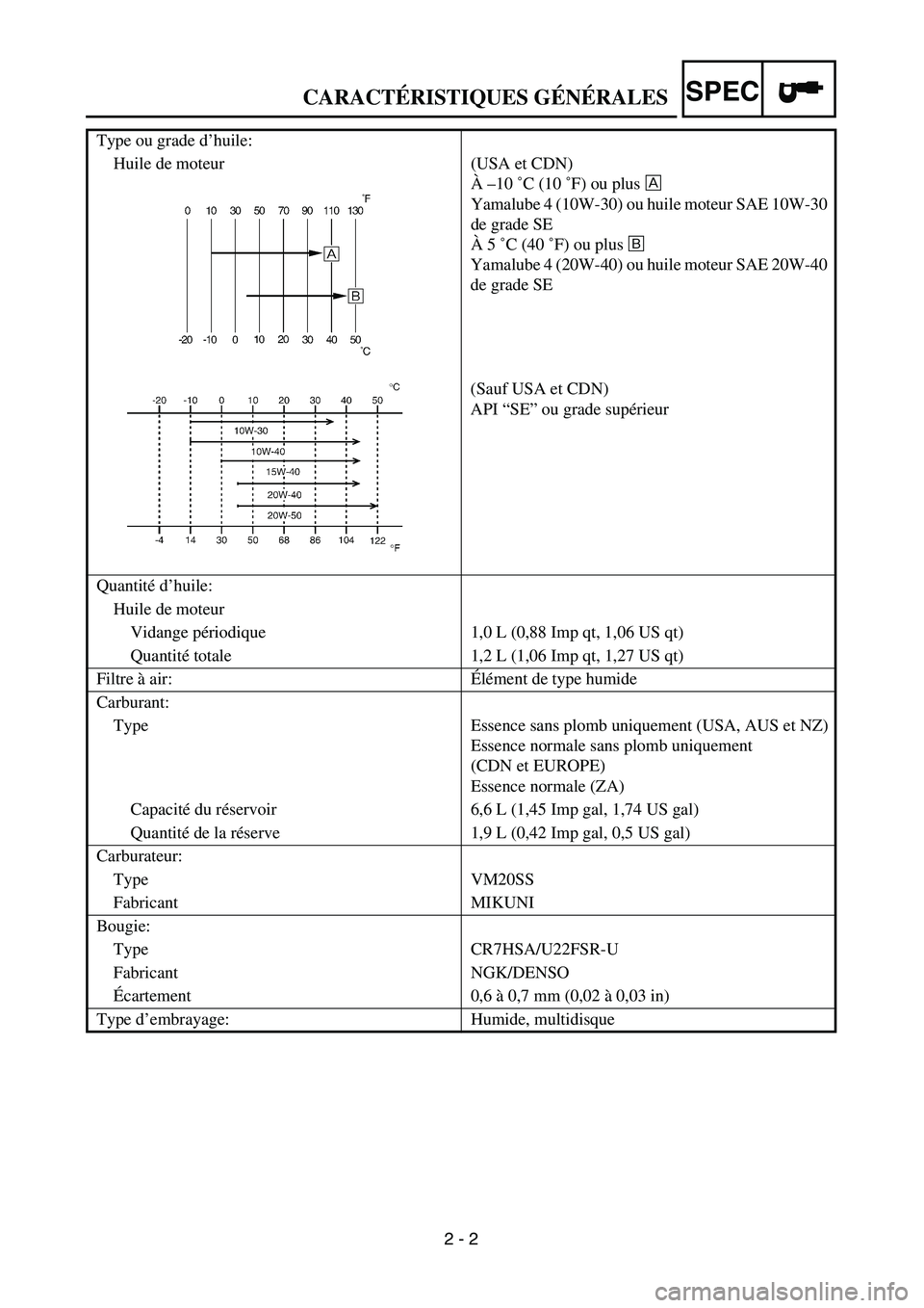 YAMAHA TTR125 2005 Notices Demploi (in French) SPEC
2 - 2 Type ou grade d’huile:
Huile de moteur (USA et CDN)
À –10 ˚C (10 ˚F) ou plus Å
Yamalube 4 (10W-30) ou huile moteur SAE 10W-30
de grade SE
À 5 ˚C (40 ˚F) ou plus ı
Yamalube 4 ( YAMAHA TTR125 2005 Notices Demploi (in French) SPEC
2 - 2 Type ou grade d’huile:
Huile de moteur (USA et CDN)
À –10 ˚C (10 ˚F) ou plus Å
Yamalube 4 (10W-30) ou huile moteur SAE 10W-30
de grade SE
À 5 ˚C (40 ˚F) ou plus ı
Yamalube 4 (