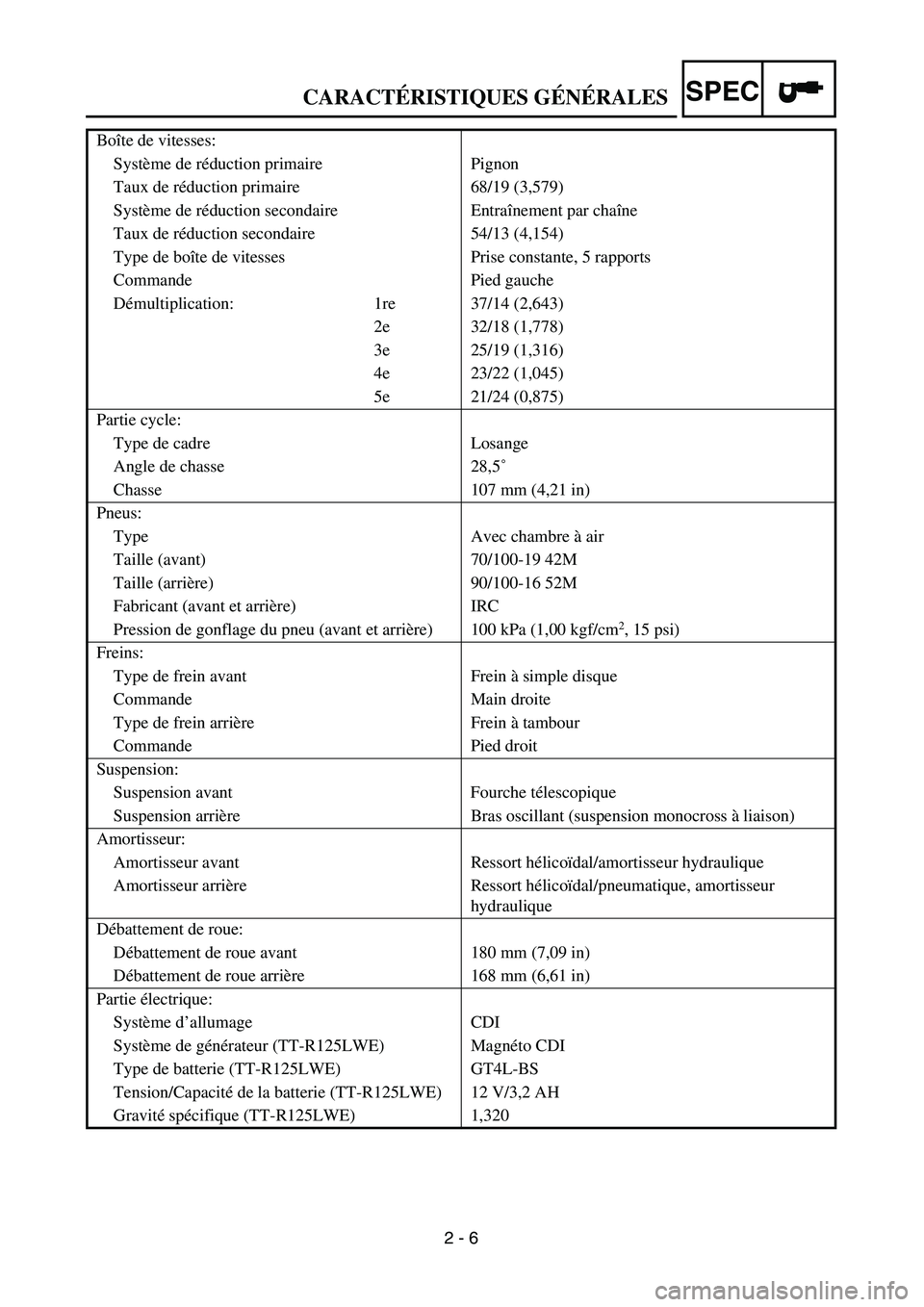 YAMAHA TTR125 2005 Notices Demploi (in French) SPEC
2 - 6
Bo
îte de vitesses:
Syst ème de r éduction primaire Pignon
Taux de r éduction primaire 68/19 (3,579)
Syst ème de r éduction secondaire Entra înement par cha îne
Taux de r éduction YAMAHA TTR125 2005 Notices Demploi (in French) SPEC
2 - 6
Bo
îte de vitesses:
Syst ème de r éduction primaire Pignon
Taux de r éduction primaire 68/19 (3,579)
Syst ème de r éduction secondaire Entra înement par cha îne
Taux de r éduction