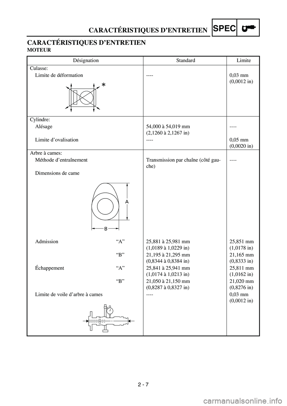 YAMAHA TTR125 2005 Notices Demploi (in French) SPEC
2 - 7
CARACTÉRISTIQUES D’ENTRETIEN
MOTEUR
Désignation Standard Limite
Culasse:
Limite de déformation ---- 0,03 mm
(0,0012 in)
Cylindre:
Alésage 54,000 à 54,019 mm
(2,1260 à 2,1267 in)--- YAMAHA TTR125 2005 Notices Demploi (in French) SPEC
2 - 7
CARACTÉRISTIQUES D’ENTRETIEN
MOTEUR
Désignation Standard Limite
Culasse:
Limite de déformation ---- 0,03 mm
(0,0012 in)
Cylindre:
Alésage 54,000 à 54,019 mm
(2,1260 à 2,1267 in)---