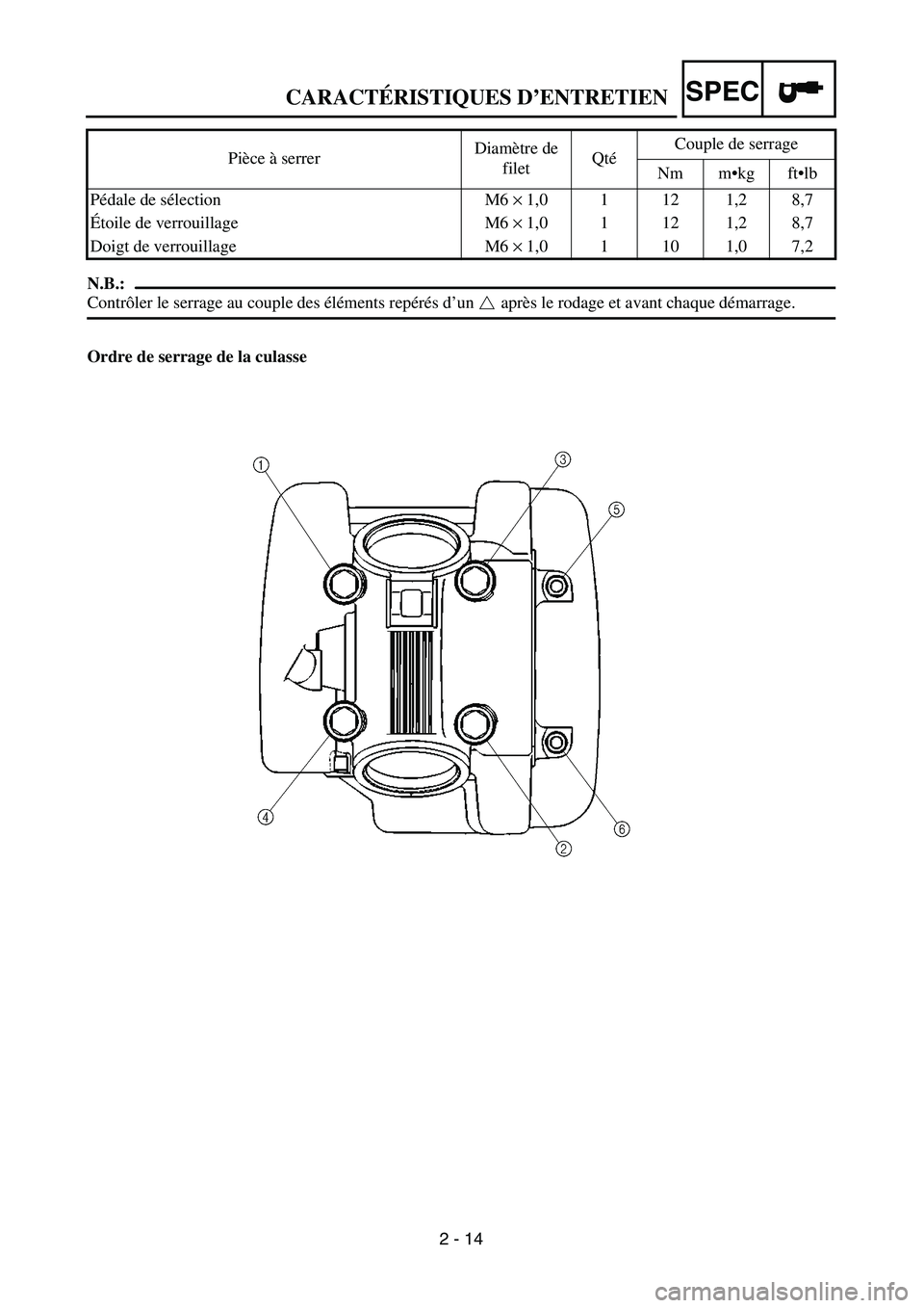 YAMAHA TTR125 2005 Notices Demploi (in French) SPEC
2 - 14
N.B.:
Contrôler le serrage au couple des éléments repérés d’un après le rodage et avant chaque démarrage.
Ordre de serrage de la culassePédale de sélection M6 × 1,0 1 12 1,2 8 YAMAHA TTR125 2005 Notices Demploi (in French) SPEC
2 - 14
N.B.:
Contrôler le serrage au couple des éléments repérés d’un après le rodage et avant chaque démarrage.
Ordre de serrage de la culassePédale de sélection M6 × 1,0 1 12 1,2 8