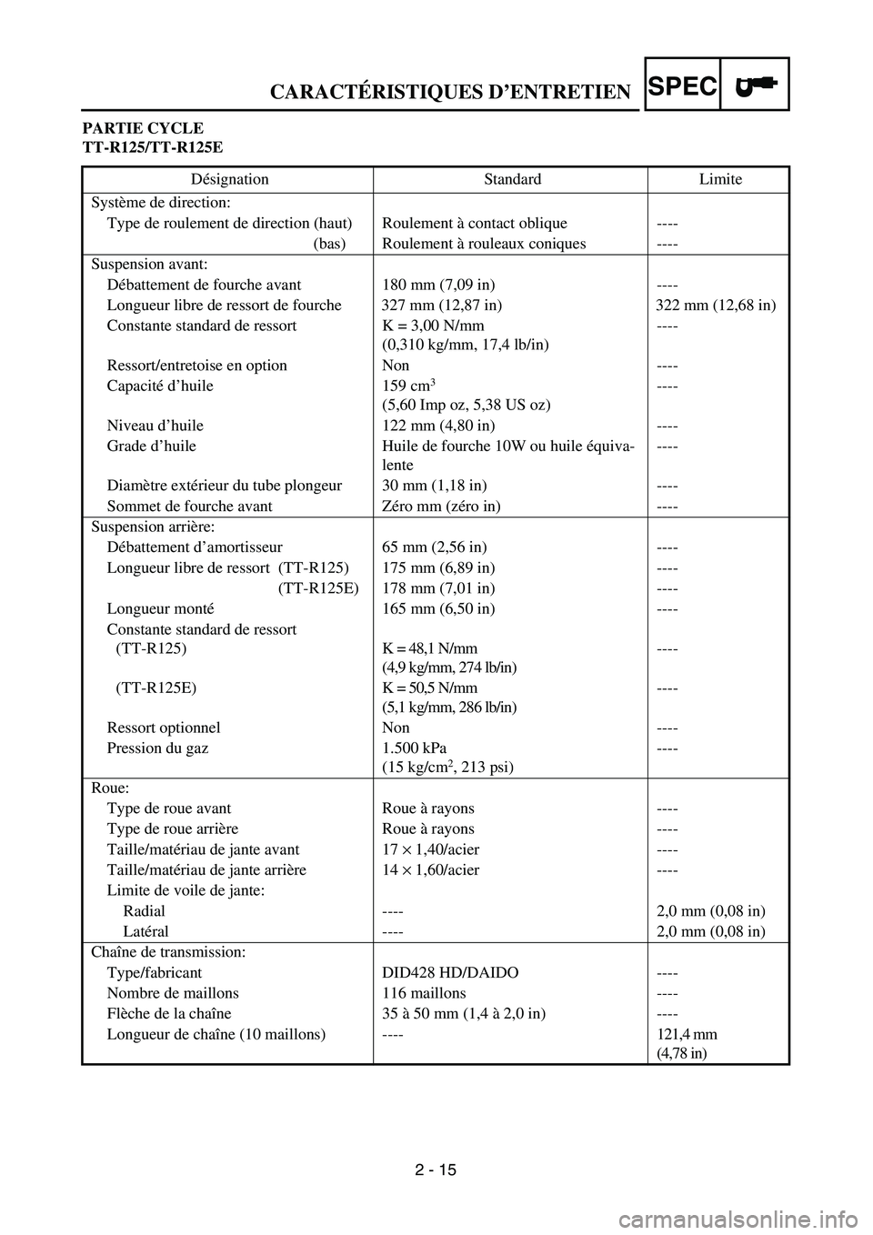 YAMAHA TTR125 2005 Notices Demploi (in French) SPEC
2 - 15 PARTIE CYCLE
TT-R125/TT-R125E
Désignation Standard Limite
Système de direction:
Type de roulement de direction (haut) Roulement à contact oblique ----
(bas) Roulement à rouleaux coniqu YAMAHA TTR125 2005 Notices Demploi (in French) SPEC
2 - 15 PARTIE CYCLE
TT-R125/TT-R125E
Désignation Standard Limite
Système de direction:
Type de roulement de direction (haut) Roulement à contact oblique ----
(bas) Roulement à rouleaux coniqu
