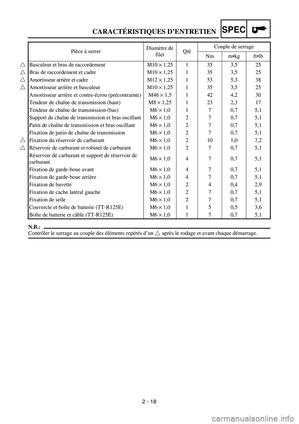 YAMAHA TTR125 2005 Notices Demploi (in French) SPEC
2 - 18
N.B.:
Contrôler le serrage au couple des élé ments rep éré s d ’un apr ès le rodage et avant chaque d émarrage.
Pi
èce à serrer Diam
ètre de
filet Qt
é Couple de serrage
N YAMAHA TTR125 2005 Notices Demploi (in French) SPEC
2 - 18
N.B.:
Contrôler le serrage au couple des élé ments rep éré s d ’un apr ès le rodage et avant chaque d émarrage.
Pi
èce à serrer Diam
ètre de
filet Qt
é Couple de serrage
N