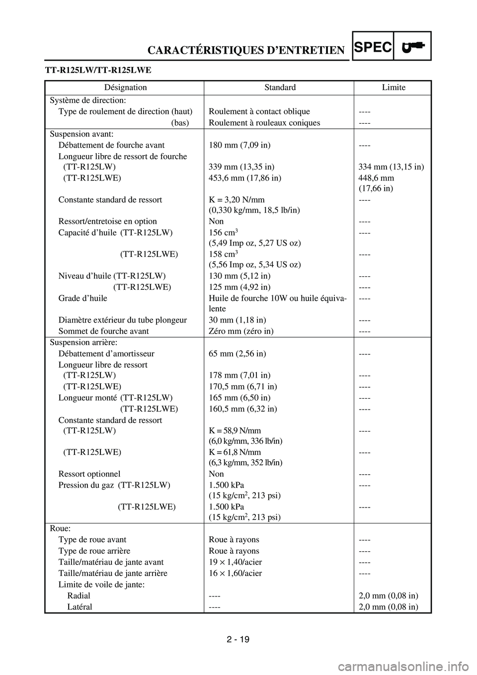 YAMAHA TTR125 2005 Notices Demploi (in French) SPEC
2 - 19
TT-R125LW/TT-R125LWE
Désignation Standard Limite
Syst ème de direction:
Type de roulement de direction (haut) Roulement à contact oblique ----
(bas) Roulement à rouleaux coniques --- YAMAHA TTR125 2005 Notices Demploi (in French) SPEC
2 - 19
TT-R125LW/TT-R125LWE
Désignation Standard Limite
Syst ème de direction:
Type de roulement de direction (haut) Roulement à contact oblique ----
(bas) Roulement à rouleaux coniques ---