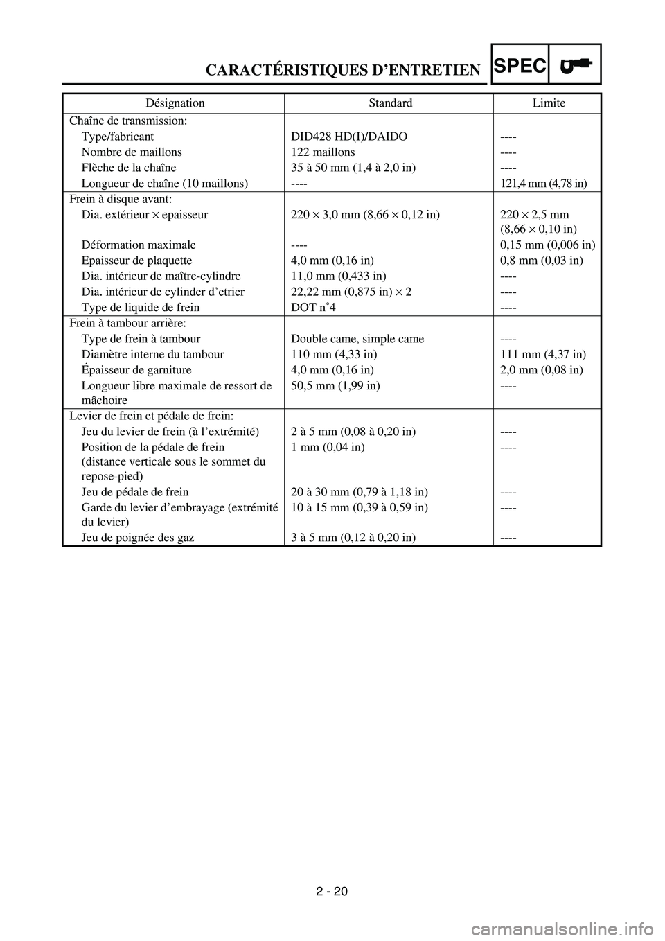 YAMAHA TTR125 2005 Notices Demploi (in French) SPEC
2 - 20 Chaîne de transmission:
Type/fabricant DID428 HD(I)/DAIDO ----
Nombre de maillons 122 maillons ----
Flèche de la chaîne 35 à 50 mm (1,4 à 2,0 in) ----
Longueur de chaîne (10 maillons YAMAHA TTR125 2005 Notices Demploi (in French) SPEC
2 - 20 Chaîne de transmission:
Type/fabricant DID428 HD(I)/DAIDO ----
Nombre de maillons 122 maillons ----
Flèche de la chaîne 35 à 50 mm (1,4 à 2,0 in) ----
Longueur de chaîne (10 maillons