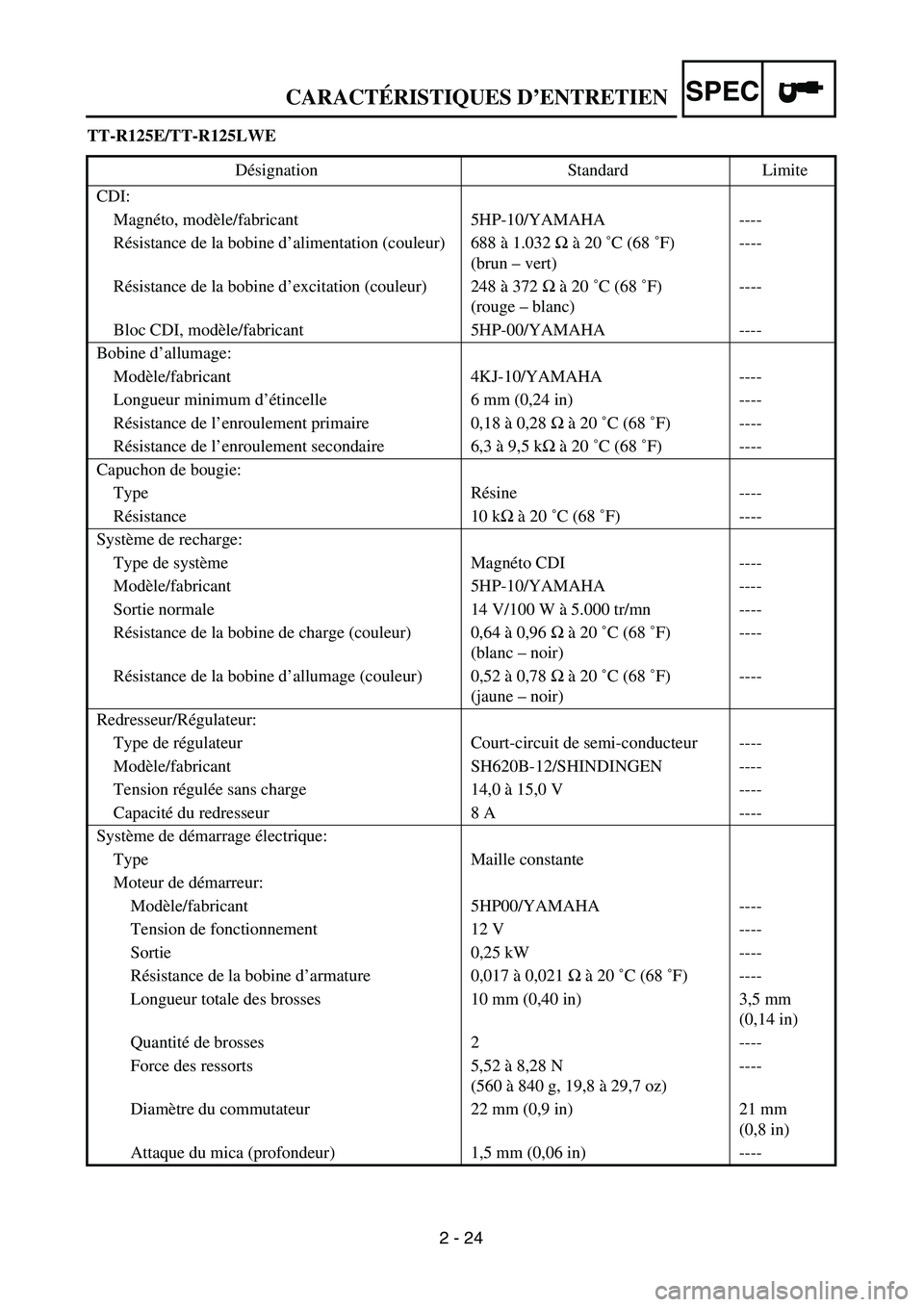 YAMAHA TTR125 2005 Notices Demploi (in French) SPEC
2 - 24 TT-R125E/TT-R125LWE
Désignation Standard Limite
CDI:
Magnéto, modèle/fabricant 5HP-10/YAMAHA ----
Résistance de la bobine d’alimentation (couleur) 688 à 1.032 Ω à 20 ˚C (68 ˚F) YAMAHA TTR125 2005 Notices Demploi (in French) SPEC
2 - 24 TT-R125E/TT-R125LWE
Désignation Standard Limite
CDI:
Magnéto, modèle/fabricant 5HP-10/YAMAHA ----
Résistance de la bobine d’alimentation (couleur) 688 à 1.032 Ω à 20 ˚C (68 ˚F)