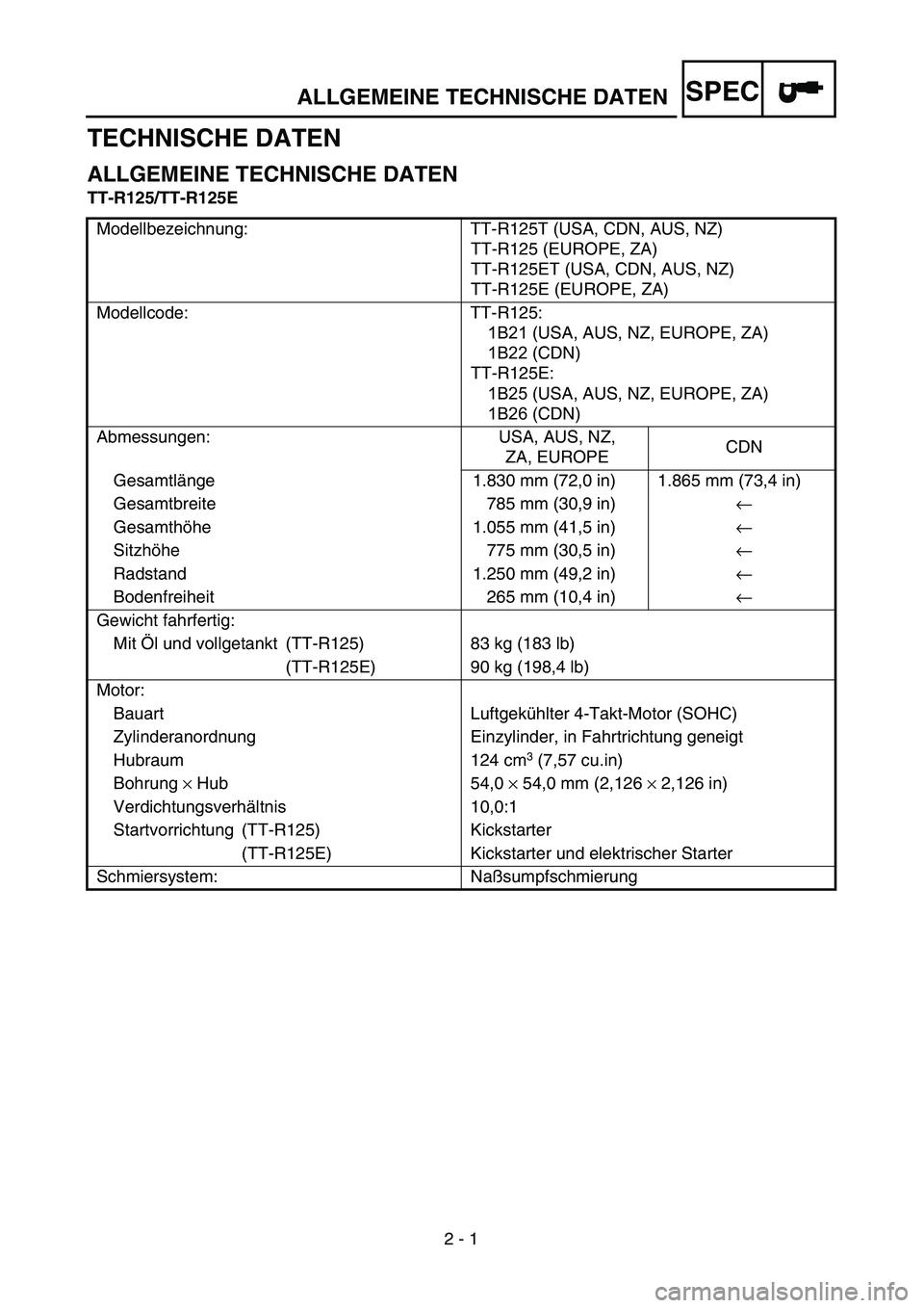 YAMAHA TTR125 2005 Notices Demploi (in French) SPEC
2 - 1
TECHNISCHE DATEN
ALLGEMEINE TECHNISCHE DATEN
TT-R125/TT-R125EModellbezeichnung: TT-R125T (USA, CDN, AUS, NZ) TT-R125 (EUROPE, ZA)
TT-R125ET (USA, CDN, AUS, NZ)
TT-R125E (EUROPE, ZA)
Modellc YAMAHA TTR125 2005 Notices Demploi (in French) SPEC
2 - 1
TECHNISCHE DATEN
ALLGEMEINE TECHNISCHE DATEN
TT-R125/TT-R125EModellbezeichnung: TT-R125T (USA, CDN, AUS, NZ) TT-R125 (EUROPE, ZA)
TT-R125ET (USA, CDN, AUS, NZ)
TT-R125E (EUROPE, ZA)
Modellc