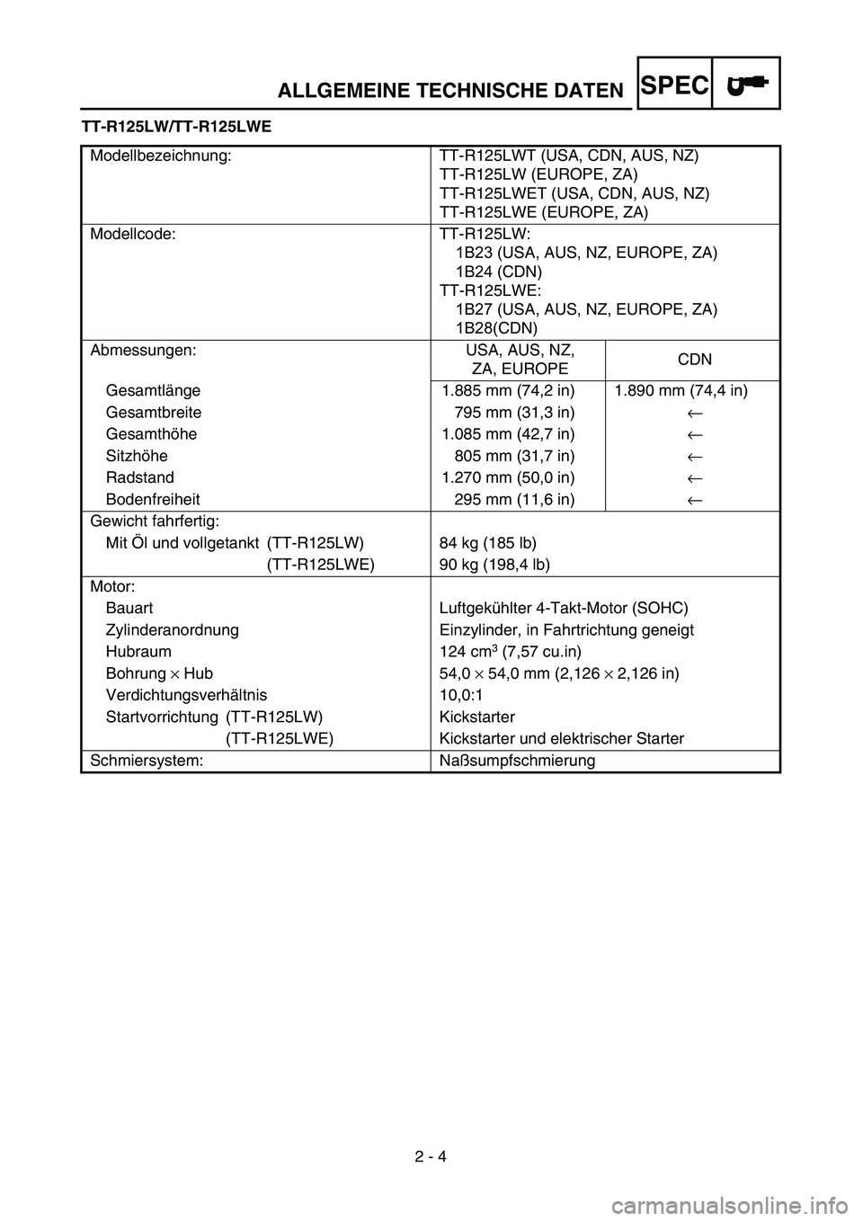 YAMAHA TTR125 2005 Notices Demploi (in French) SPEC
2 - 4
TT-R125LW/TT-R125LWE
Modellbezeichnung: TT-R125LWT (USA, CDN, AUS, NZ)
TT-R125LW (EUROPE, ZA)
TT-R125LWET (USA, CDN, AUS, NZ)
TT-R125LWE (EUROPE, ZA)
Modellcode: TT-R125LW: 1B23 (USA, AUS, YAMAHA TTR125 2005 Notices Demploi (in French) SPEC
2 - 4
TT-R125LW/TT-R125LWE
Modellbezeichnung: TT-R125LWT (USA, CDN, AUS, NZ)
TT-R125LW (EUROPE, ZA)
TT-R125LWET (USA, CDN, AUS, NZ)
TT-R125LWE (EUROPE, ZA)
Modellcode: TT-R125LW: 1B23 (USA, AUS,