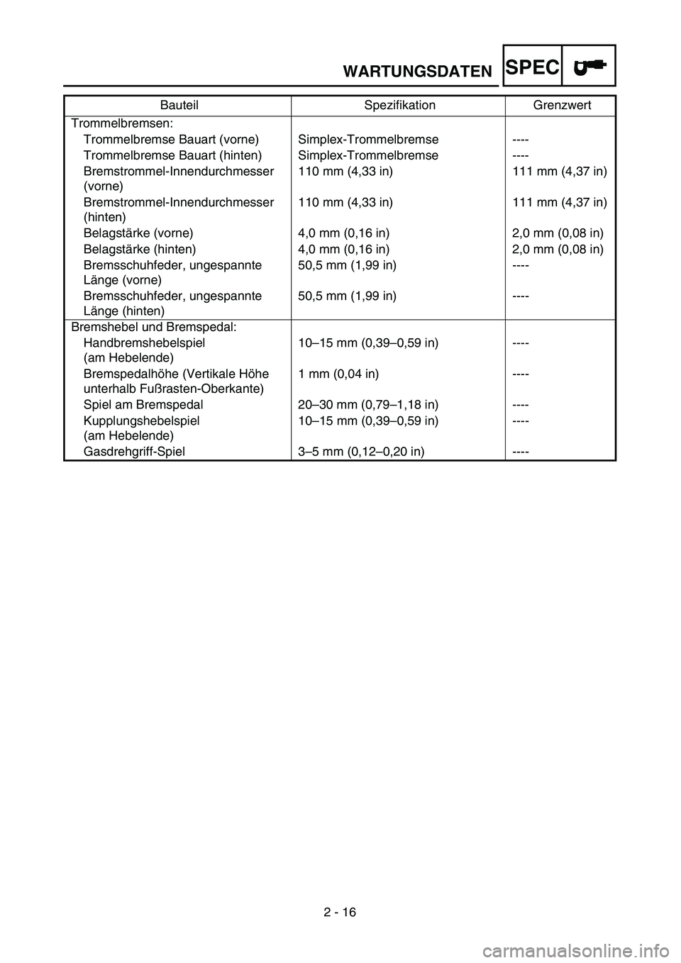 YAMAHA TTR125 2005 Notices Demploi (in French) SPEC
2 - 16 Trommelbremsen:
Trommelbremse Bauart (vorne) Simplex-Trommelbremse ----
Trommelbremse Bauart (hinten) Simplex-Trommelbremse ----
Bremstrommel-Innendurchmesser
(vorne)110 mm (4,33 in) 111 YAMAHA TTR125 2005 Notices Demploi (in French) SPEC
2 - 16 Trommelbremsen:
Trommelbremse Bauart (vorne) Simplex-Trommelbremse ----
Trommelbremse Bauart (hinten) Simplex-Trommelbremse ----
Bremstrommel-Innendurchmesser
(vorne)110 mm (4,33 in) 111