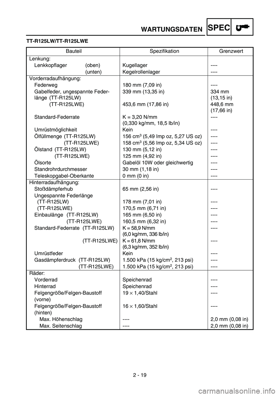YAMAHA TTR125 2005 Notices Demploi (in French) SPEC
2 - 19
TT-R125LW/TT-R125LWE
Bauteil Spezifikation Grenzwert
Lenkung: Lenkkopflager (oben) Kugellager ---- (unten) Kegelrollenlager ----
Vorderradaufh ängung:
Federweg 180 mm (7,09 in) ----
Gabel YAMAHA TTR125 2005 Notices Demploi (in French) SPEC
2 - 19
TT-R125LW/TT-R125LWE
Bauteil Spezifikation Grenzwert
Lenkung: Lenkkopflager (oben) Kugellager ---- (unten) Kegelrollenlager ----
Vorderradaufh ängung:
Federweg 180 mm (7,09 in) ----
Gabel
