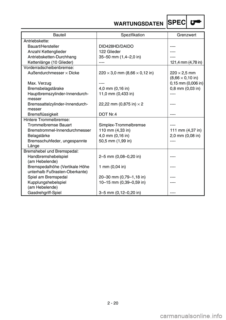 YAMAHA TTR125 2005 Notices Demploi (in French) SPEC
2 - 20 Antriebskette:
Bauart/Hersteller DID428HD/DAIDO ----
Anzahl Kettenglieder 122 Glieder ----
Antriebsketten-Durchhang 35–50 mm (1,4–2,0 in) ----
Kettenlänge (10 Glieder) ----121,4 mm (4 YAMAHA TTR125 2005 Notices Demploi (in French) SPEC
2 - 20 Antriebskette:
Bauart/Hersteller DID428HD/DAIDO ----
Anzahl Kettenglieder 122 Glieder ----
Antriebsketten-Durchhang 35–50 mm (1,4–2,0 in) ----
Kettenlänge (10 Glieder) ----121,4 mm (4