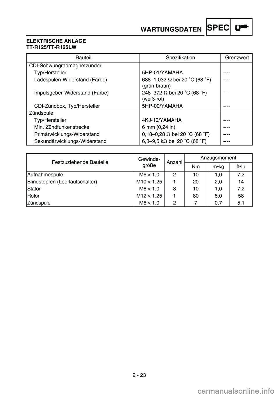 YAMAHA TTR125 2005 Notices Demploi (in French) SPEC
2 - 23 ELEKTRISCHE ANLAGE
TT-R125/TT-R125LW
Bauteil Spezifikation Grenzwert
CDI-Schwungradmagnetzünder:
Typ/Hersteller 5HP-01/YAMAHA ----
Ladespulen-Widerstand (Farbe) 688–1.032 Ω bei 20 ˚C YAMAHA TTR125 2005 Notices Demploi (in French) SPEC
2 - 23 ELEKTRISCHE ANLAGE
TT-R125/TT-R125LW
Bauteil Spezifikation Grenzwert
CDI-Schwungradmagnetzünder:
Typ/Hersteller 5HP-01/YAMAHA ----
Ladespulen-Widerstand (Farbe) 688–1.032 Ω bei 20 ˚C