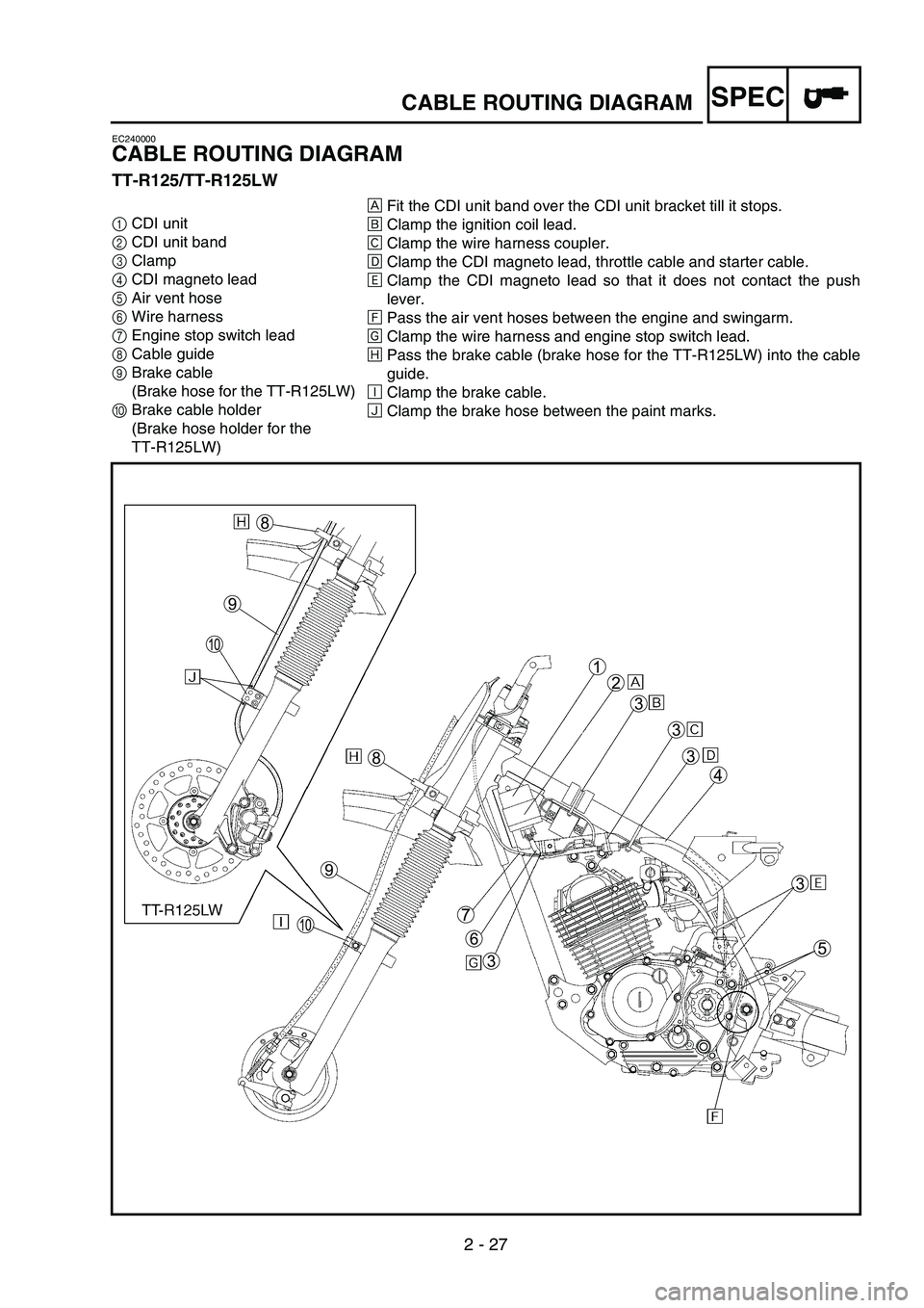 YAMAHA TTR125 2005 Owners Manual 2 - 27
SPEC
EC240000
CABLE ROUTING DIAGRAM
TT-R125/TT-R125LW
1 CDI unit
2 CDI unit band
3 Clamp
4 CDI magneto lead
5 Air vent hose
6 Wire harness
7 Engine stop switch lead
8 Cable guide
9 Brak YAMAHA TTR125 2005 Owners Manual 2 - 27
SPEC
EC240000
CABLE ROUTING DIAGRAM
TT-R125/TT-R125LW
1 CDI unit
2 CDI unit band
3 Clamp
4 CDI magneto lead
5 Air vent hose
6 Wire harness
7 Engine stop switch lead
8 Cable guide
9 Brak