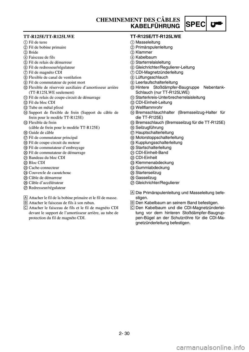 YAMAHA TTR125 2005 User Guide SPEC
2- 30TT-R125E/TT-R125LWE
1Masseleitung
2Primärspulenleitung
3Klammer
4Kabelbaum
5Starterrelaisleitung
6Gleichrichter/Regulierer-Leitung
7CDI-Magnetzünderleitung
8Lüftungsschlauch
9Leerlaufscha