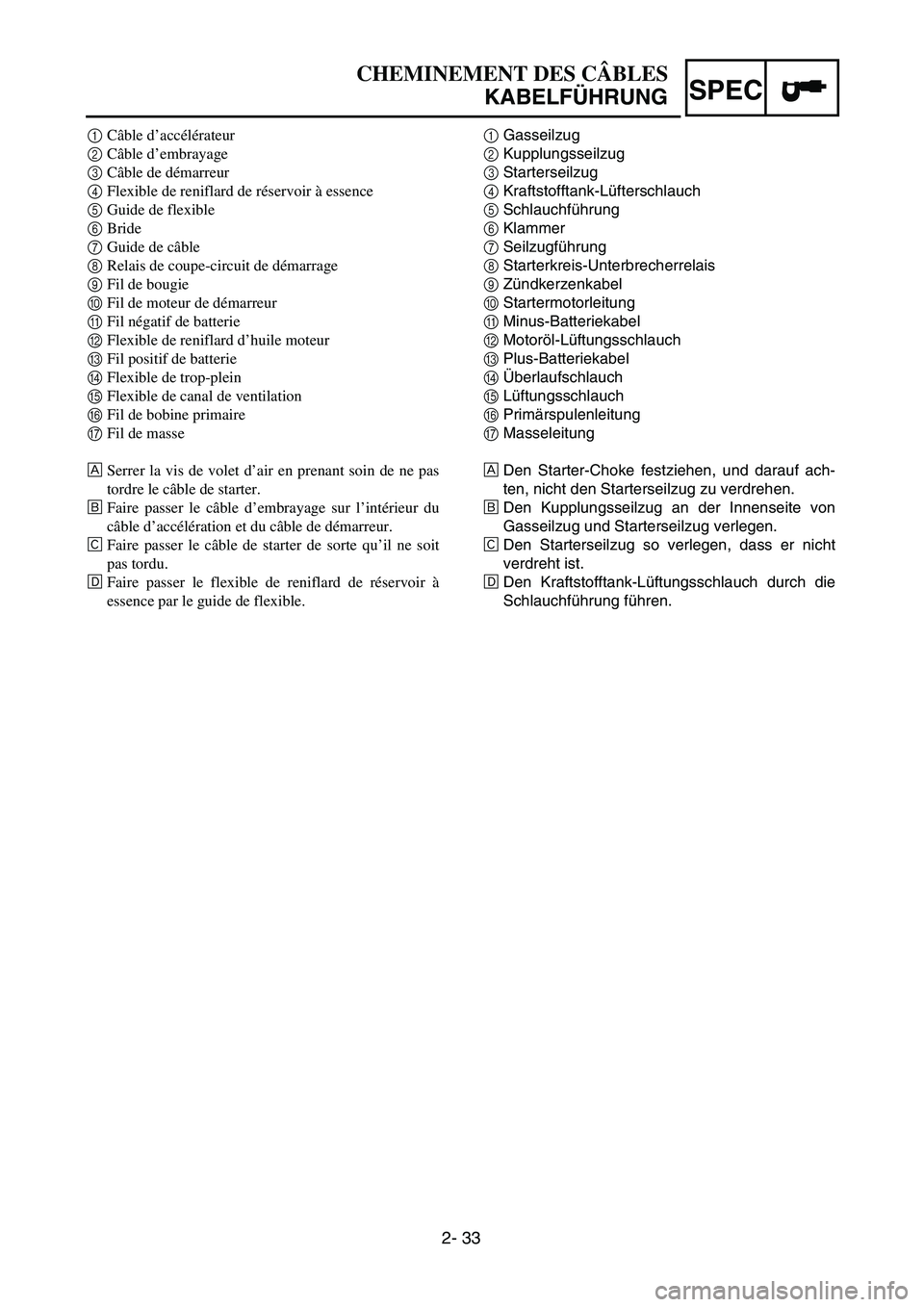 YAMAHA TTR125 2005 Notices Demploi (in French) SPEC
2- 33
1Gasseilzug
2Kupplungsseilzug
3Starterseilzug
4Kraftstofftank-Lüfterschlauch
5Schlauchführung
6Klammer
7Seilzugführung
8Starterkreis-Unterbrecherrelais
9Zündkerzenkabel
0Startermotorlei YAMAHA TTR125 2005 Notices Demploi (in French) SPEC
2- 33
1Gasseilzug
2Kupplungsseilzug
3Starterseilzug
4Kraftstofftank-Lüfterschlauch
5Schlauchführung
6Klammer
7Seilzugführung
8Starterkreis-Unterbrecherrelais
9Zündkerzenkabel
0Startermotorlei