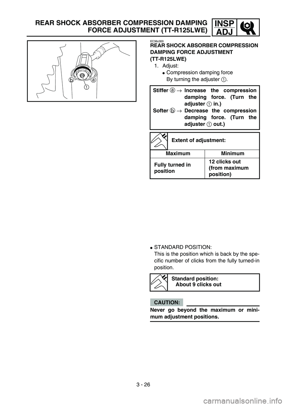 YAMAHA TTR125 2005  Notices Demploi (in French) 3 - 26
INSP
ADJ
EC36c000
REAR SHOCK ABSORBER COMPRESSION 
DAMPING FORCE ADJUSTMENT 
(TT-R125LWE)
1. Adjust:
Compression damping force
By turning the adjuster 1.
Stiffer a → Increase the compression