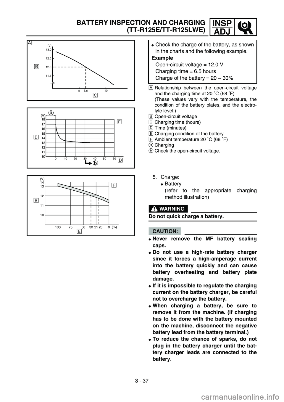 YAMAHA TTR125 2005  Owners Manual 3 - 37
INSP
ADJ
ÅRelationship between the open-circuit voltage
and the charging time at 20 ˚C (68 ˚F) 
(These values vary with the temperature, the
condition of the battery plates, and the electro-