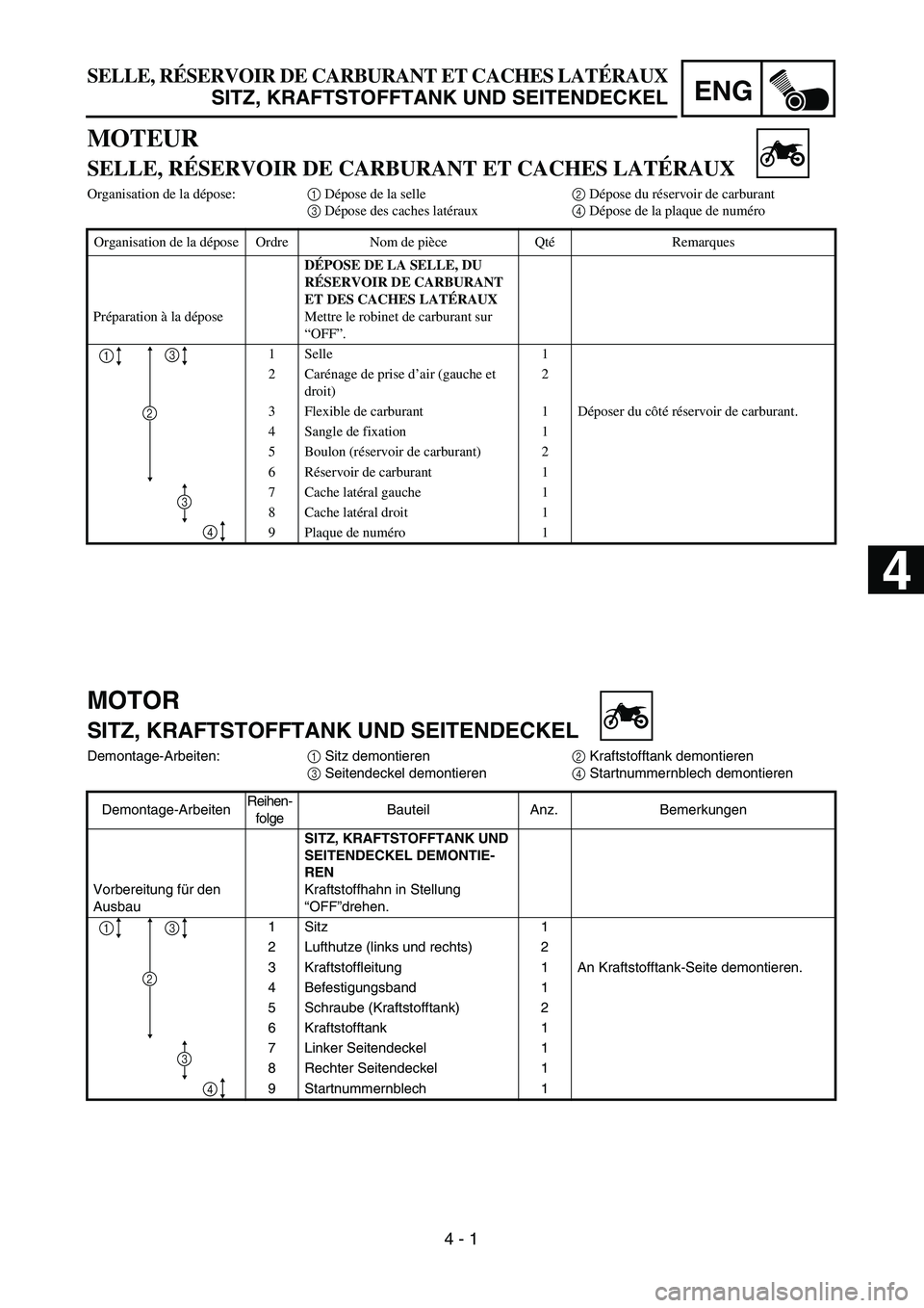 YAMAHA TTR125 2005  Notices Demploi (in French) ENG
 
4 - 1 
MOTOR 
SITZ, KRAFTSTOFFTANK UND SEITENDECKEL 
Demontage-Arbeiten:  
1  
 Sitz demontieren  
2  
 Kraftstofftank demontieren  
3  
 Seitendeckel demontieren  
4  
 Startnummernblech demont