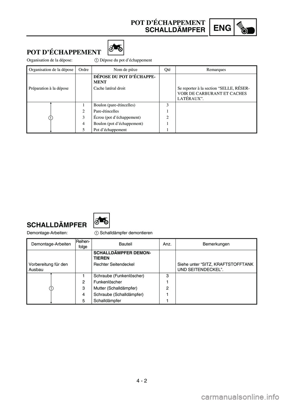 YAMAHA TTR125 2005  Notices Demploi (in French) ENG
 
4 - 2 
SCHALLDÄMPFER 
Demontage-Arbeiten: 
1  
 Schalldämpfer demontieren
Demontage-ArbeitenReihen-
folgeBauteil Anz. Bemerkungen  
SCHALLDÄMPFER DEMON-
TIEREN  
Vorbereitung für den 
Ausbau