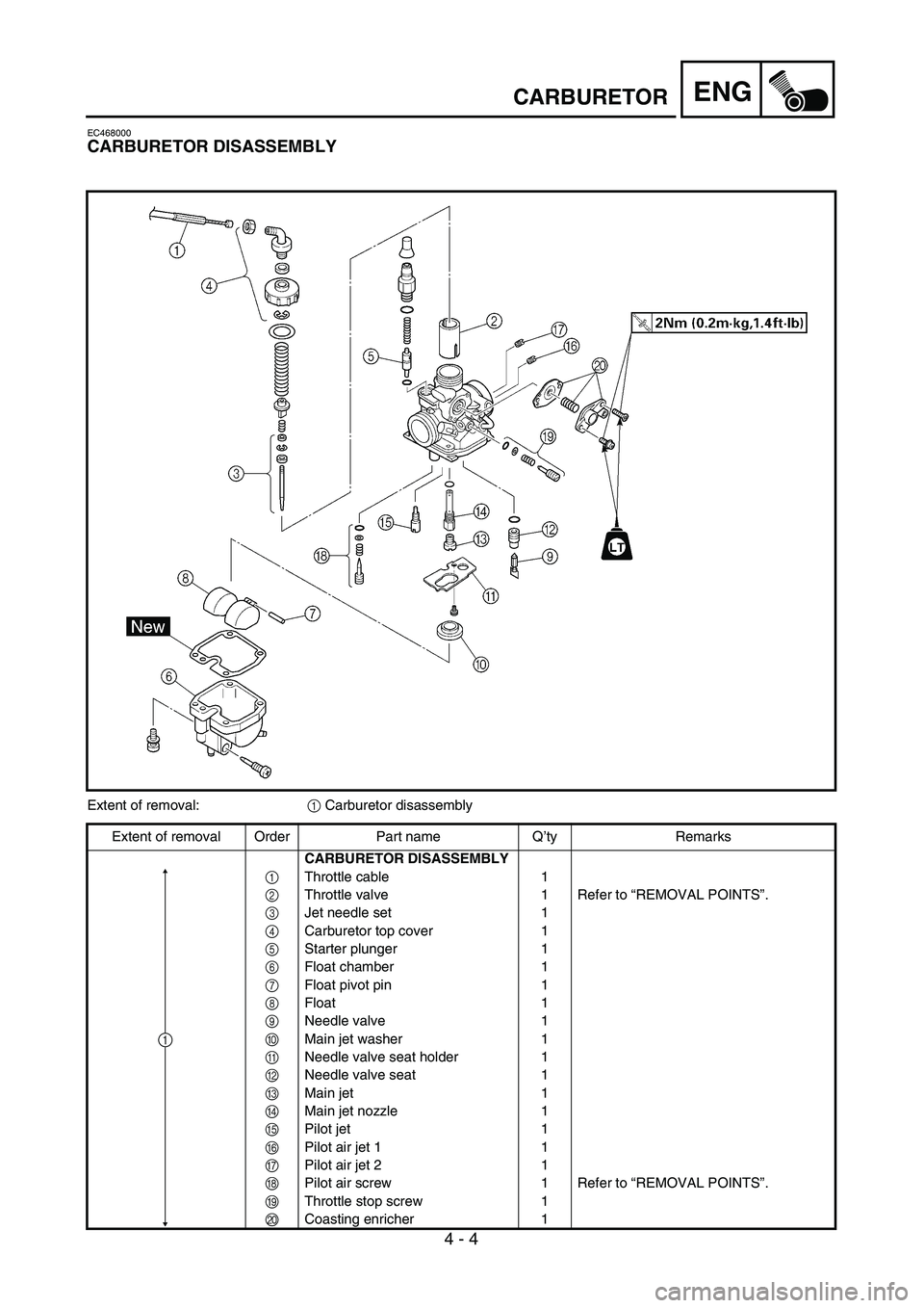 YAMAHA TTR125 2005  Owners Manual  
4 - 4
ENG
 
CARBURETOR 
EC468000 
CARBURETOR DISASSEMBLY 
Extent of removal: 
1  
 Carburetor disassembly
Extent of removal Order Part name Q’ty Remarks  
CARBURETOR DISASSEMBLY  
1 
Throttle cabl