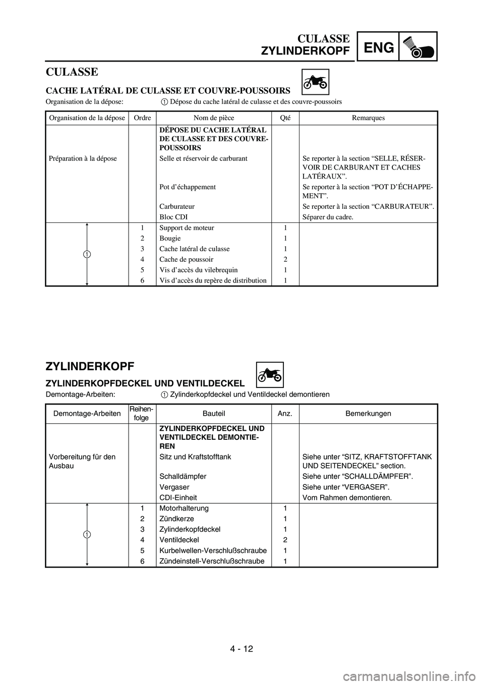 YAMAHA TTR125 2005  Notices Demploi (in French) ENG
4 - 12
CULASSE
ZYLINDERKOPF
ZYLINDERKOPF
ZYLINDERKOPFDECKEL UND VENTILDECKEL
Demontage-Arbeiten:1 Zylinderkopfdeckel und Ventildeckel demontieren
Demontage-ArbeitenReihen-
folgeBauteil Anz. Bemerk