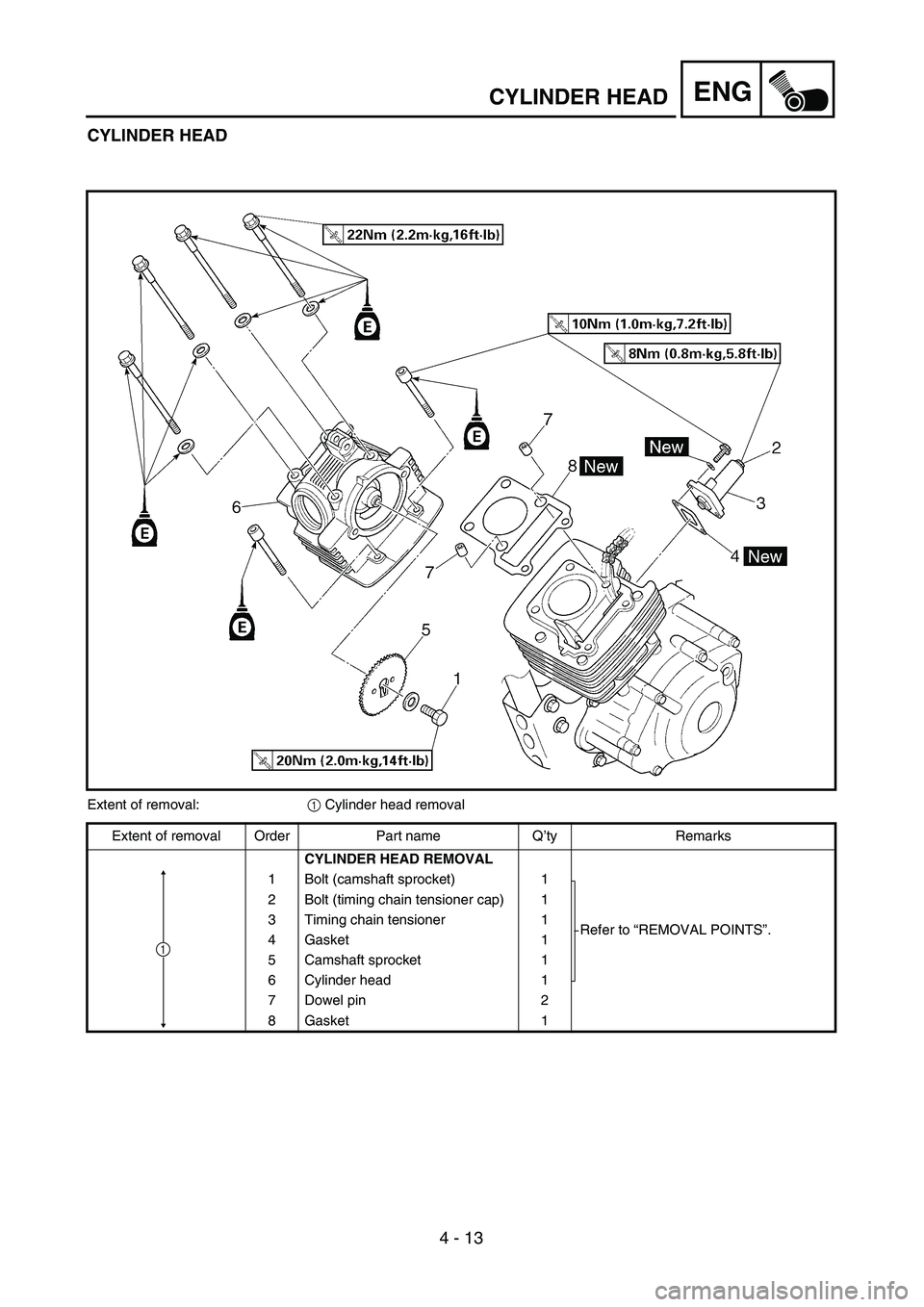 YAMAHA TTR125 2005  Notices Demploi (in French) 4 - 13
ENGCYLINDER HEAD
CYLINDER HEAD 
Extent of removal:1 Cylinder head removal 
Extent of removal Order Part name Q’ty Remarks
CYLINDER HEAD REMOVAL
1 Bolt (camshaft sprocket)  1
Refer to “REMOV