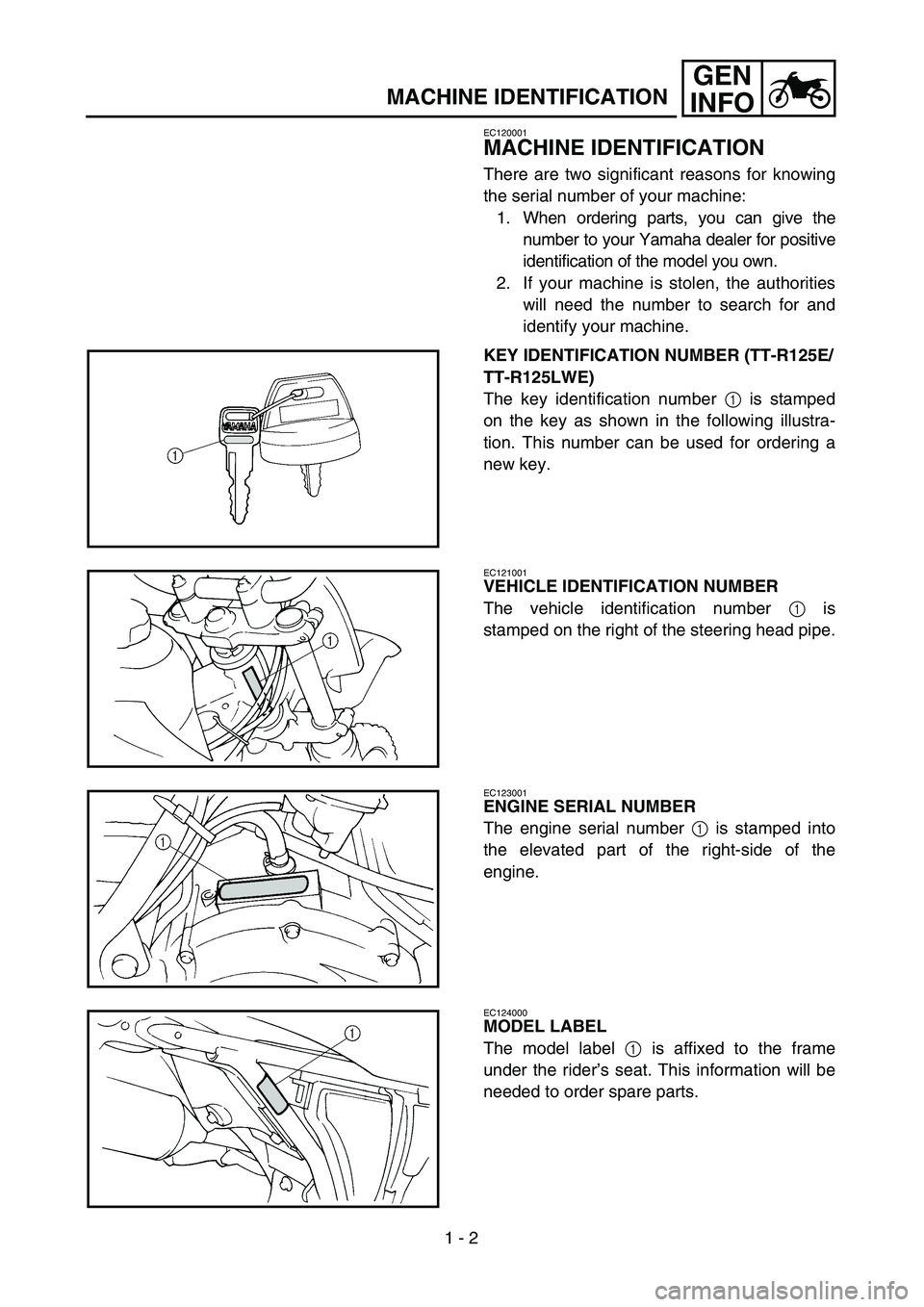 YAMAHA TTR125 2005 Owners Guide 1 - 2
GEN
INFO
MACHINE IDENTIFICATION
EC120001
MACHINE IDENTIFICATION
There are two significant reasons for knowing
the serial number of your machine:
1. When ordering parts, you can give the
number t