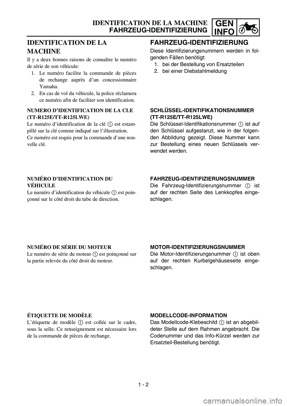 YAMAHA TTR125 2005 Owners Guide GEN
INFOIDENTIFICATION DE LA MACHINE
FAHRZEUG-IDENTIFIZIERUNG
FAHRZEUG-IDENTIFIZIERUNG
Diese Identifizierungsnummern werden in fol-
genden Fällen benötigt:
1. bei der Bestellung von Ersatzteilen
2. 